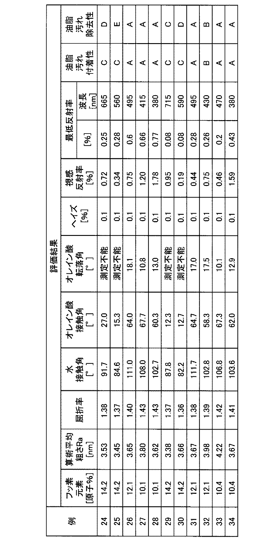 Figure JPOXMLDOC01-appb-T000006