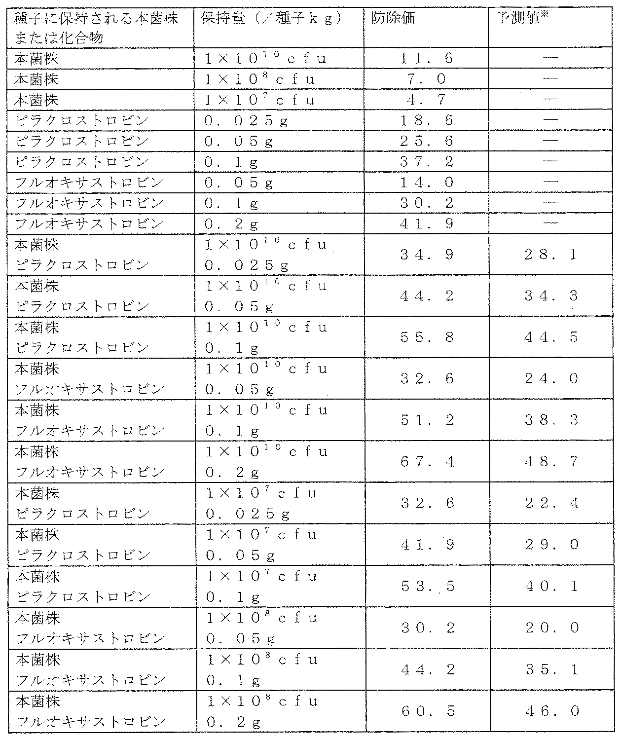 Figure JPOXMLDOC01-appb-T000005