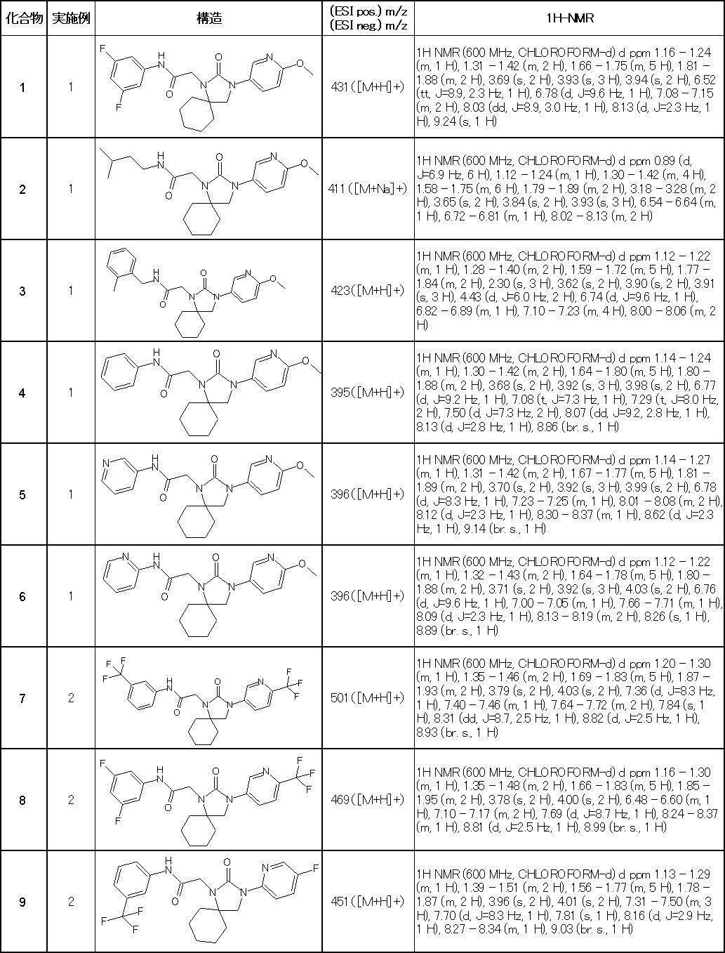Figure JPOXMLDOC01-appb-T000016