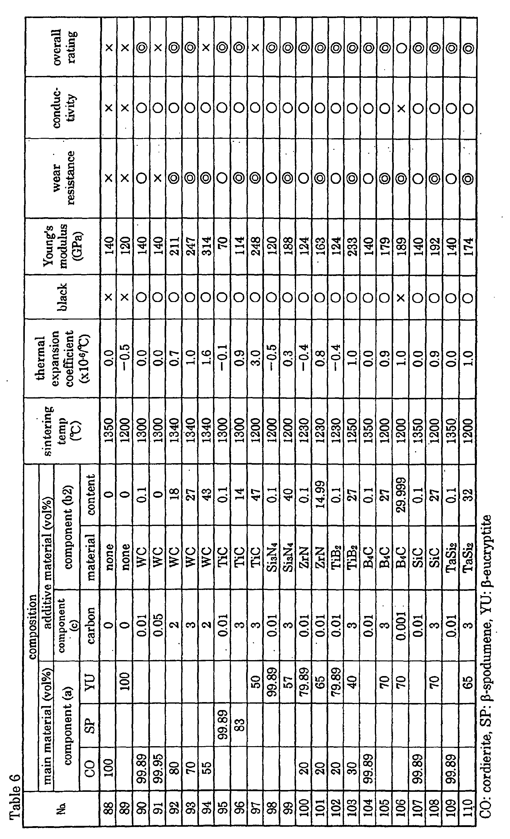 Figure 00230001