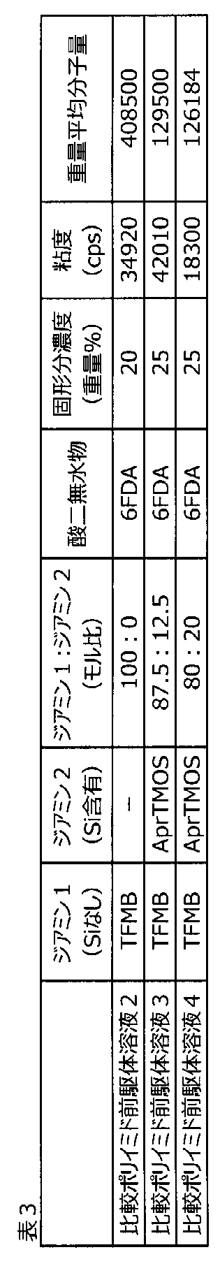 Figure JPOXMLDOC01-appb-T000016