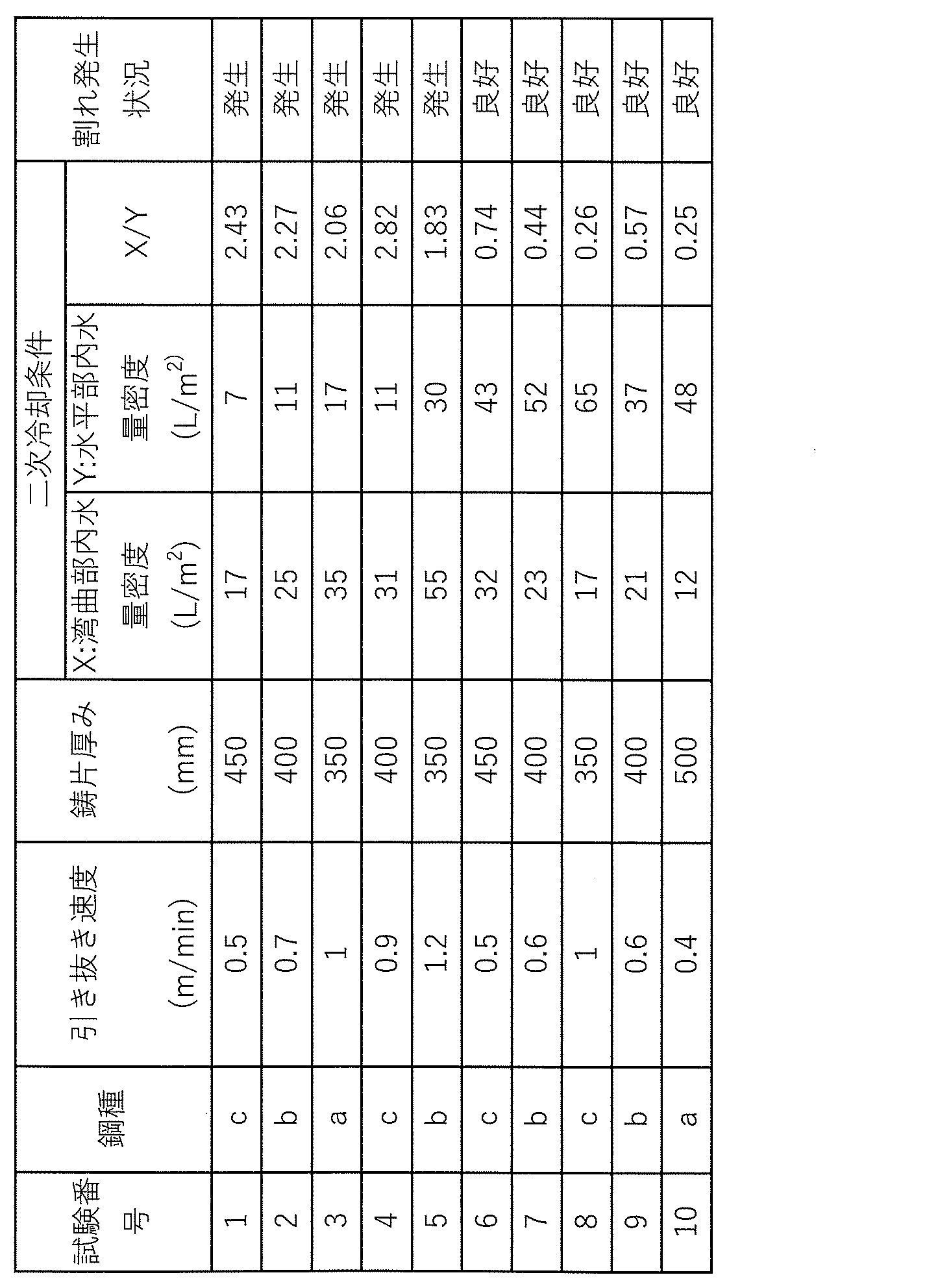 Figure JPOXMLDOC01-appb-T000002