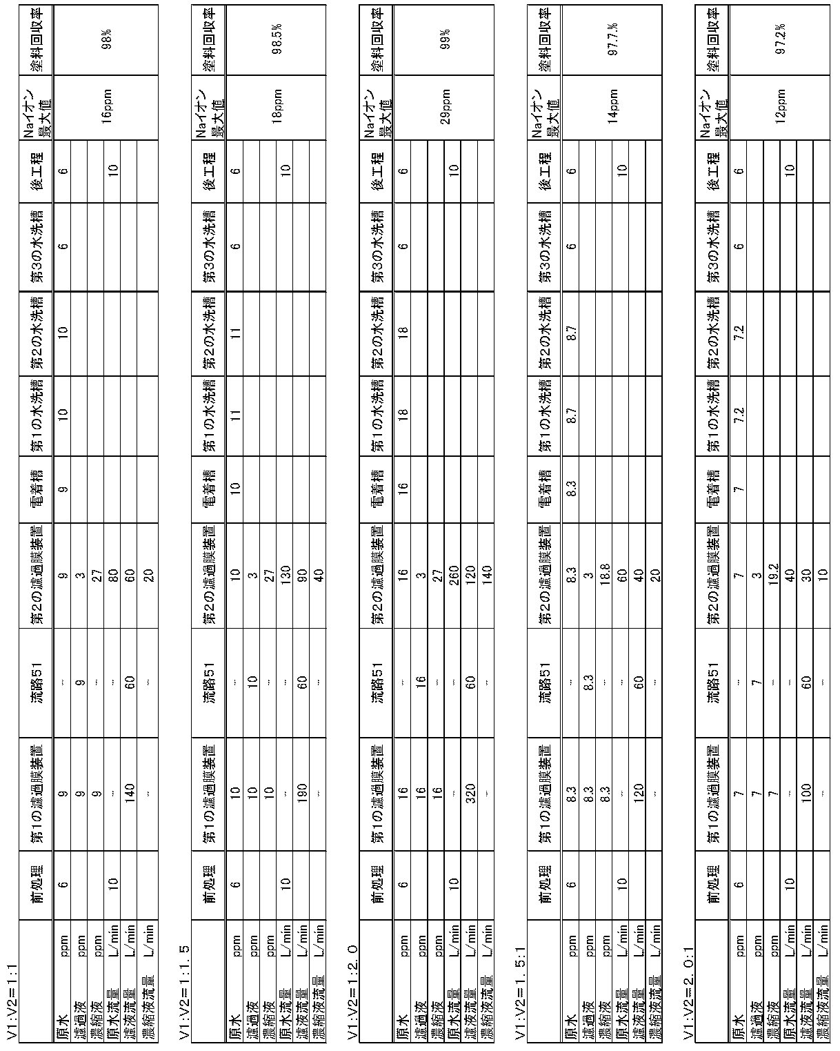 Figure JPOXMLDOC01-appb-T000003