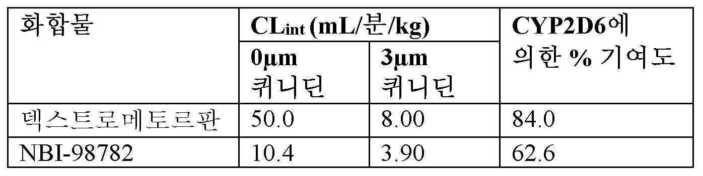 Figure pct00006