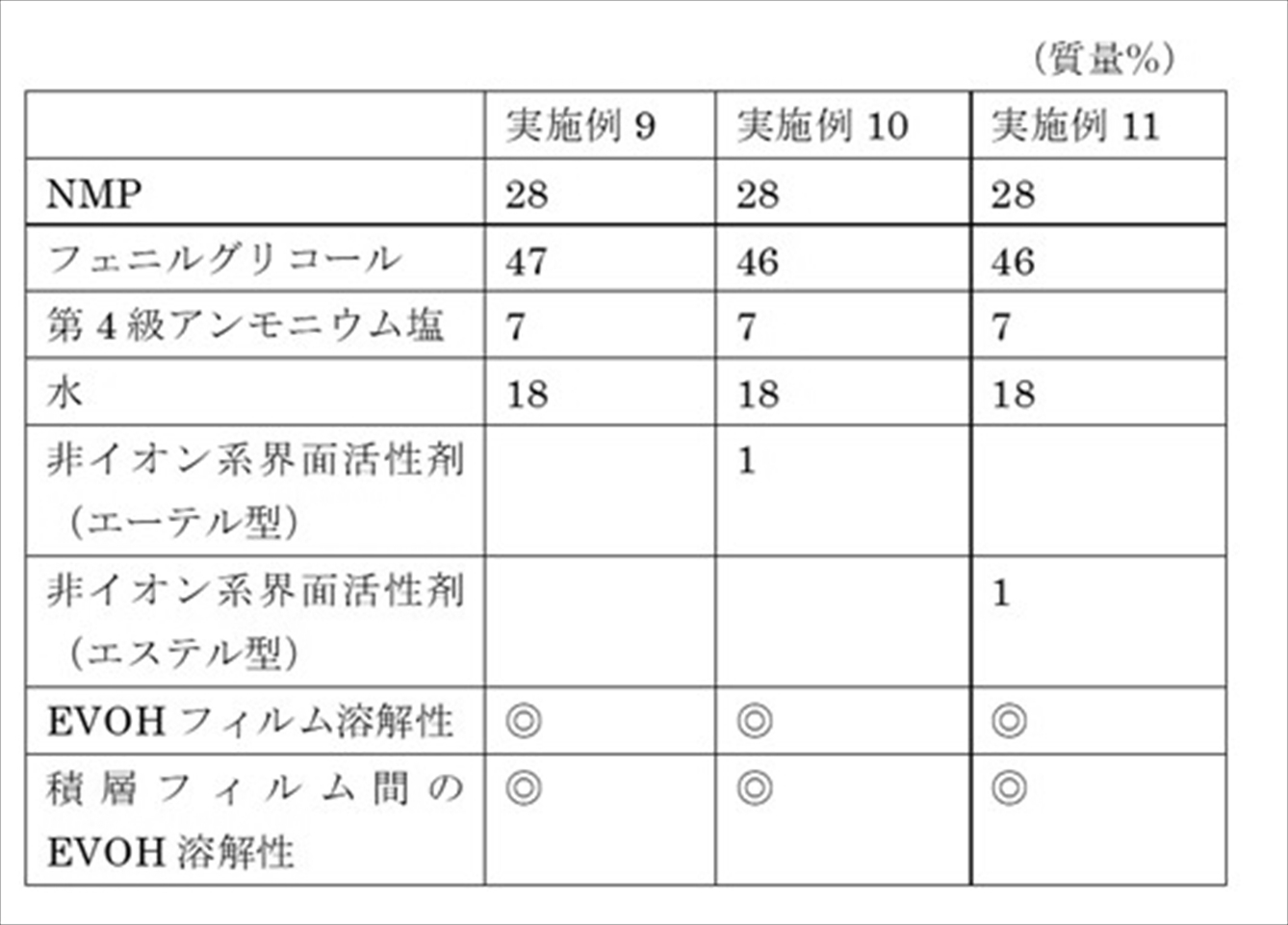 Figure JPOXMLDOC01-appb-T000003