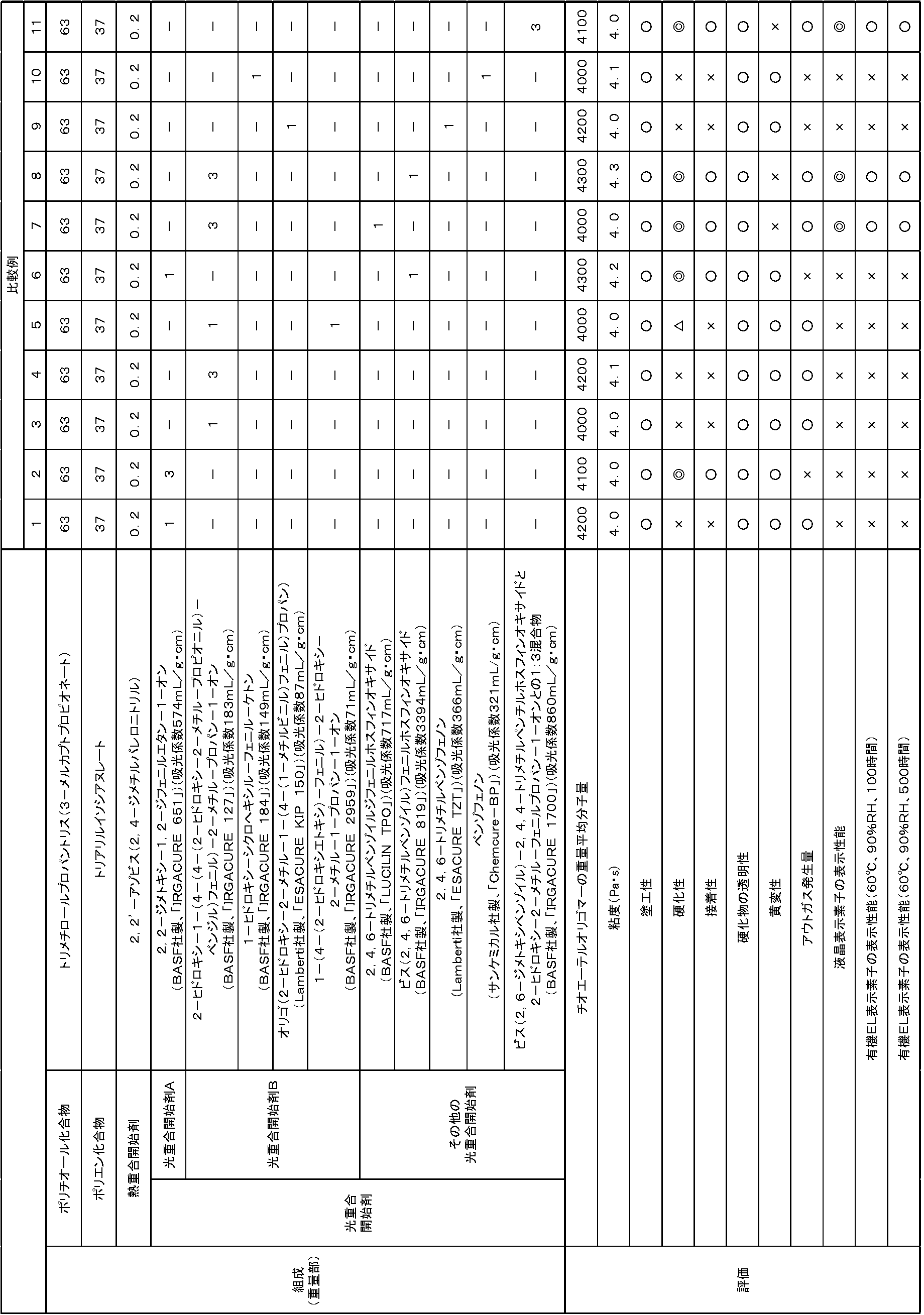 Figure JPOXMLDOC01-appb-T000005