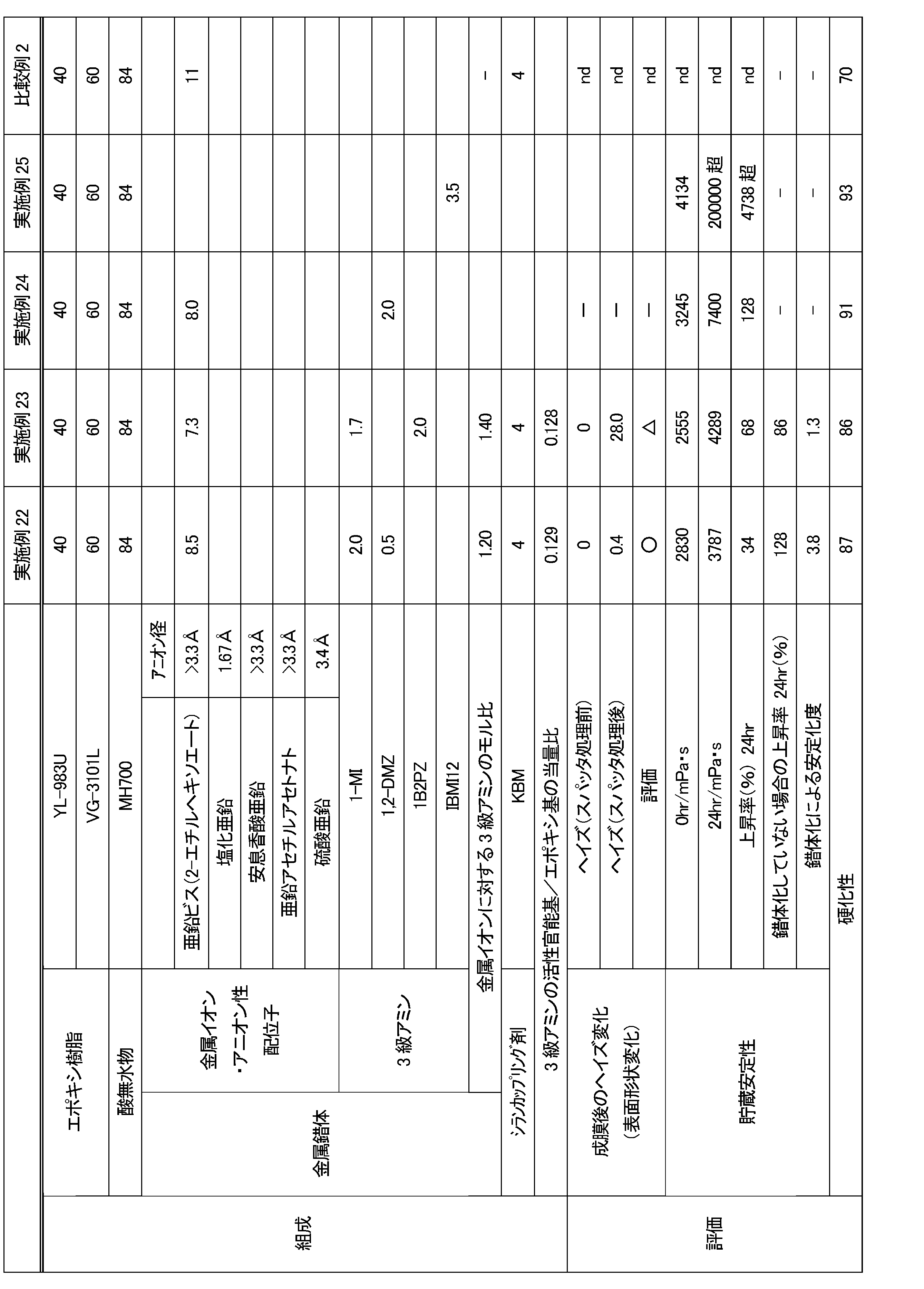 Figure JPOXMLDOC01-appb-T000005
