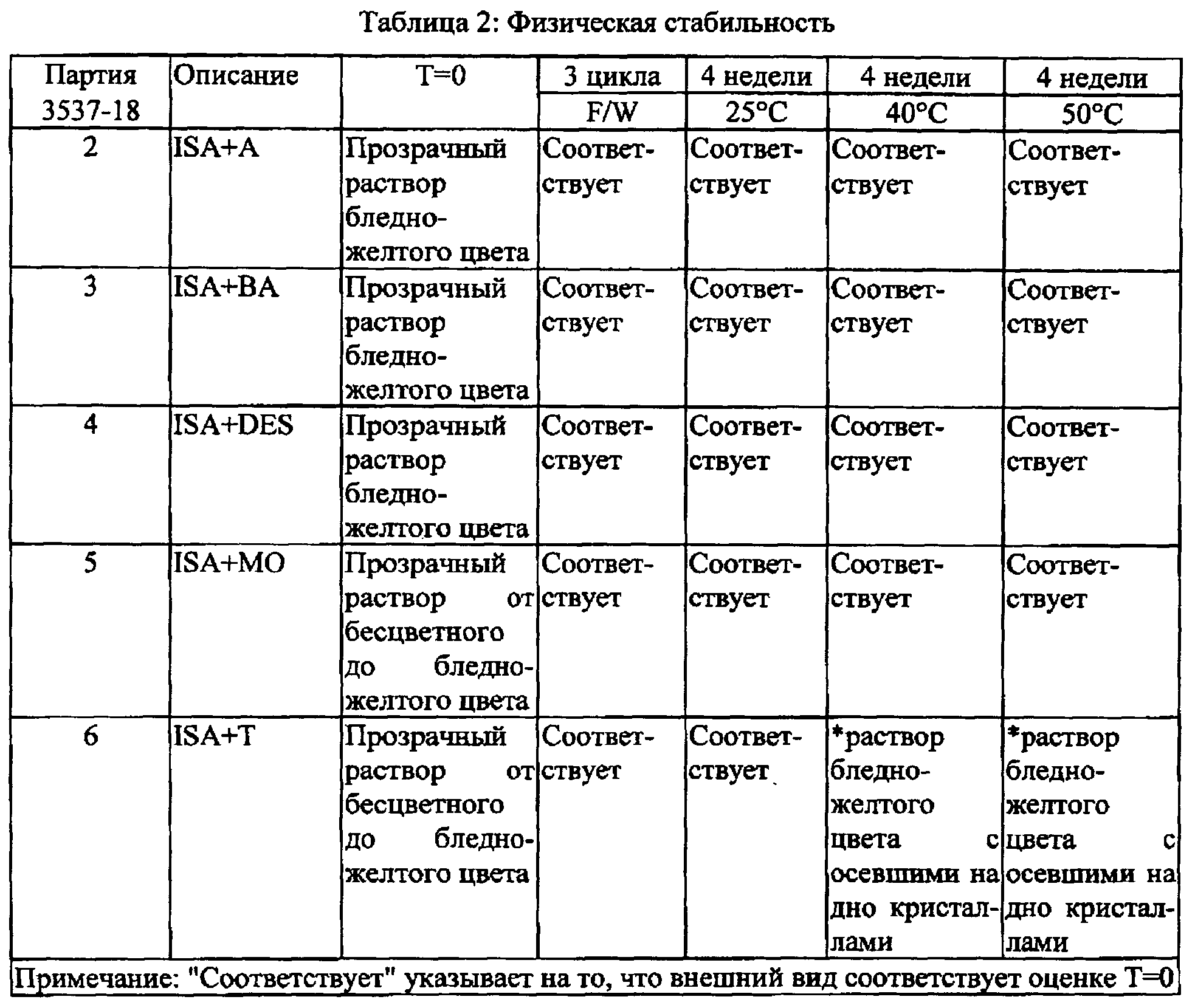 Таблица по ракам 8 класс