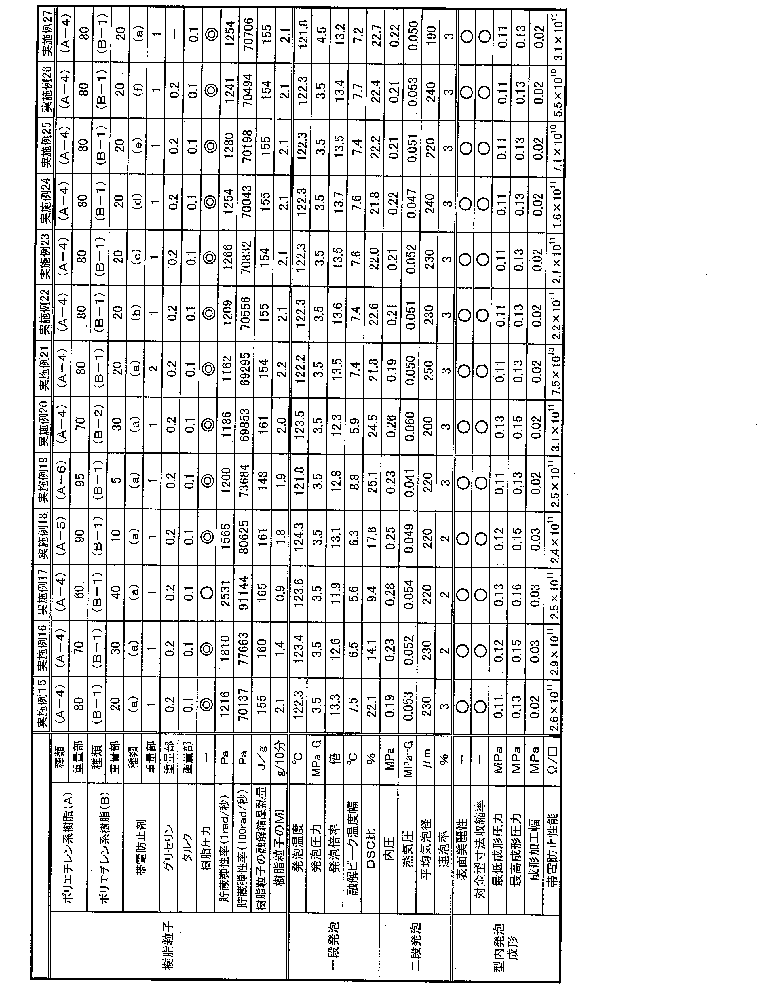 Figure JPOXMLDOC01-appb-T000003