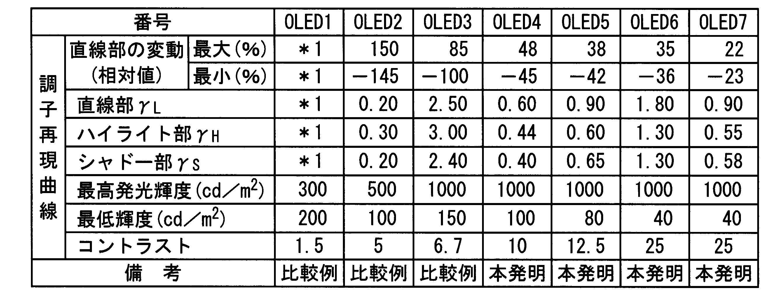 Figure JPOXMLDOC01-appb-T000002