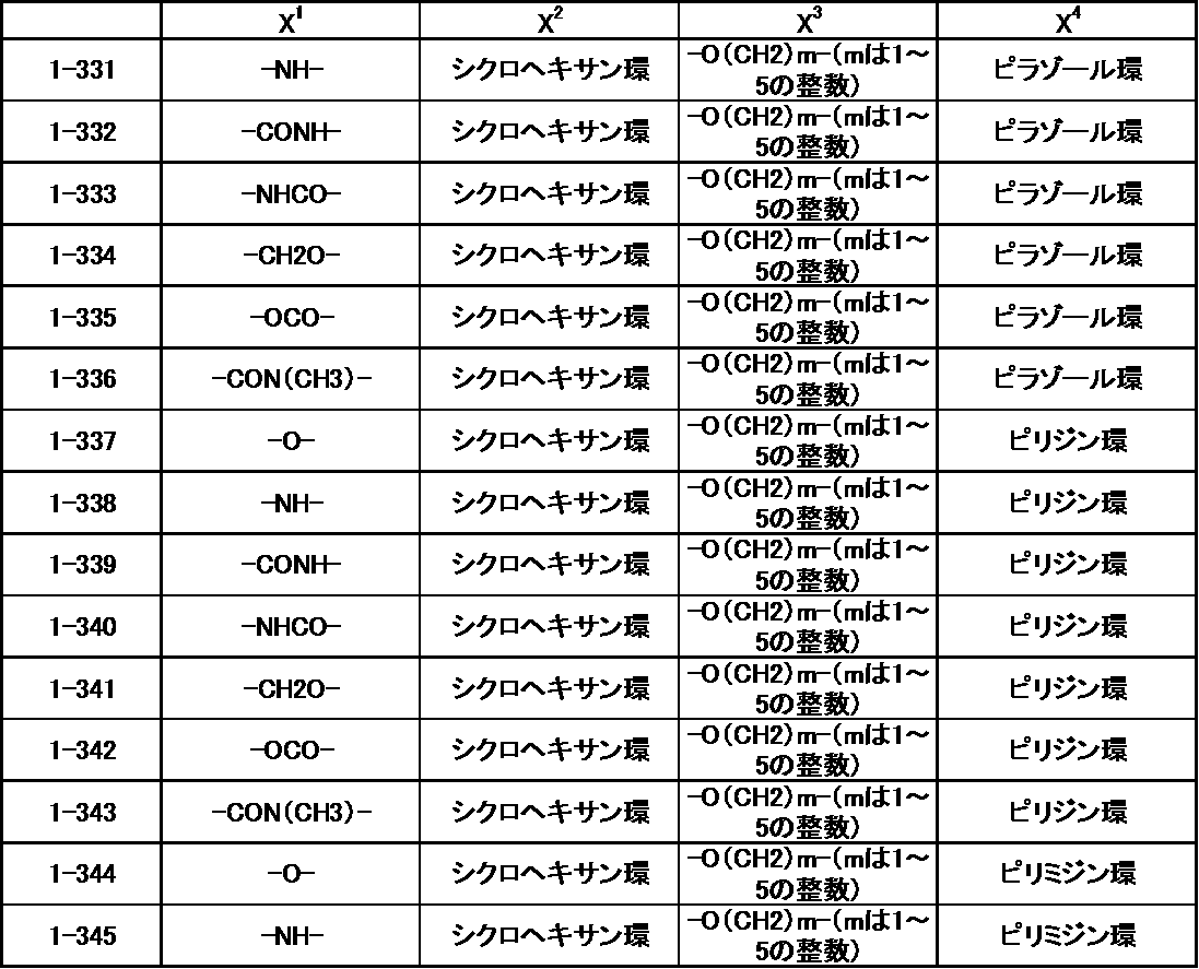 Figure JPOXMLDOC01-appb-T000060