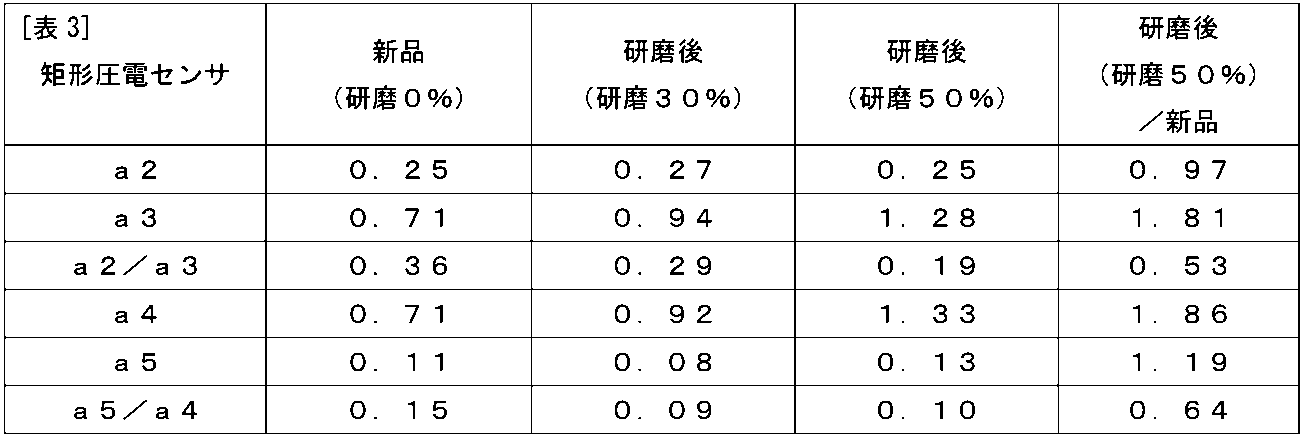 Figure JPOXMLDOC01-appb-T000003