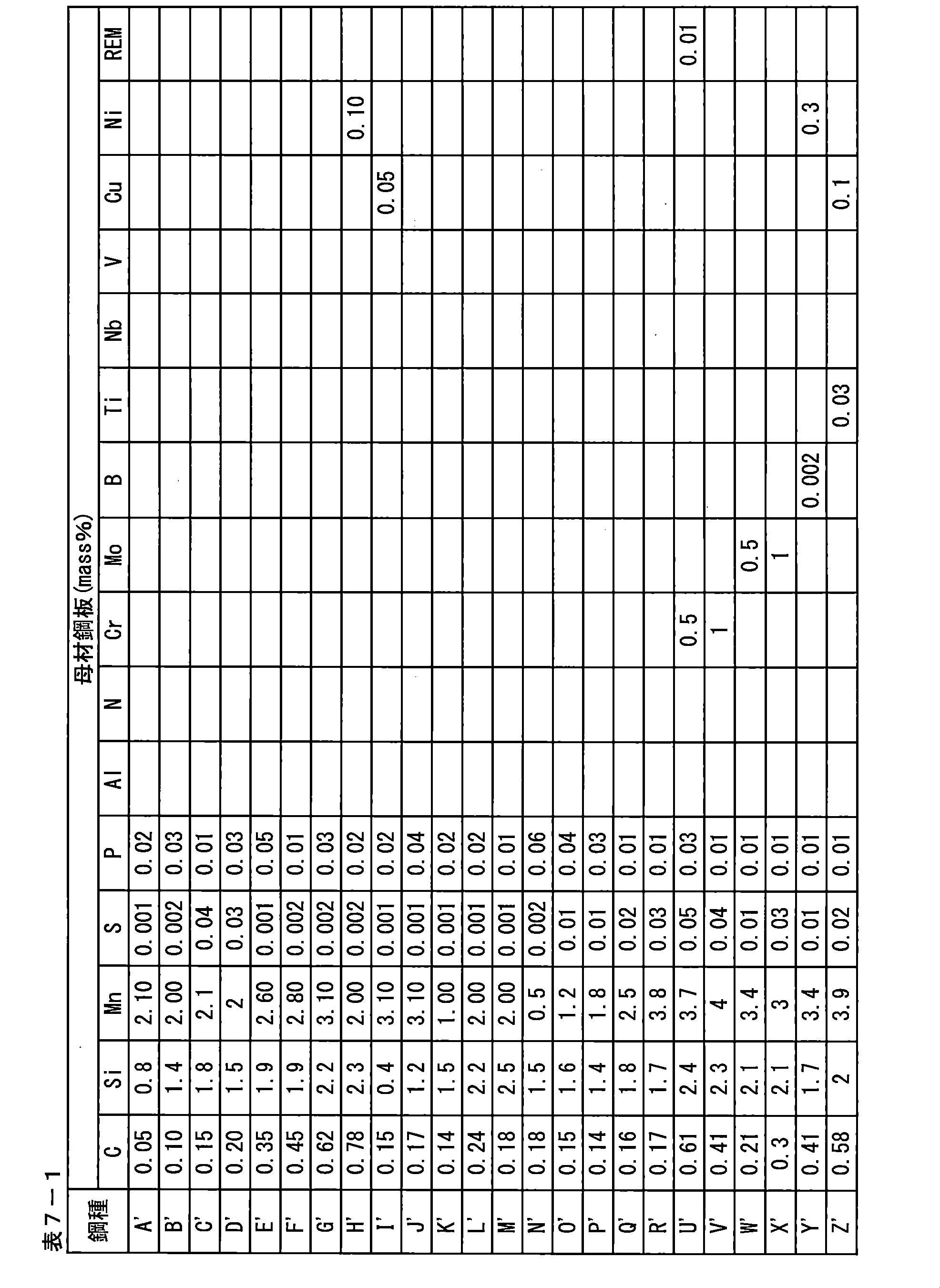 Figure JPOXMLDOC01-appb-T000023