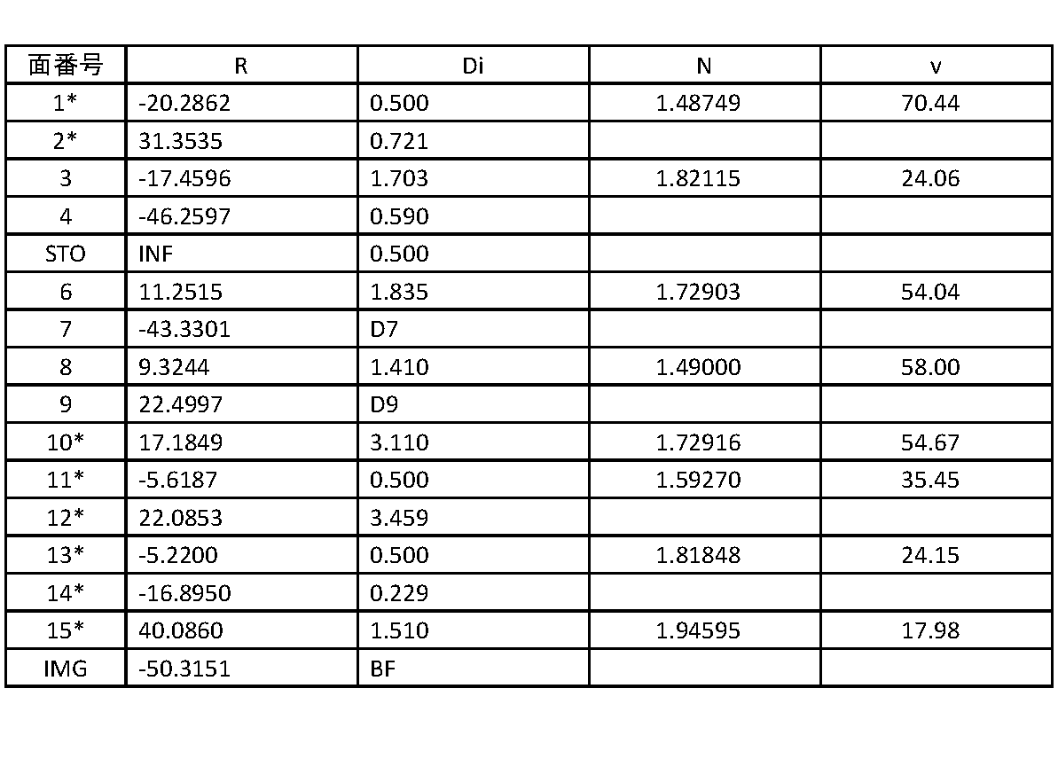 Figure JPOXMLDOC01-appb-T000007