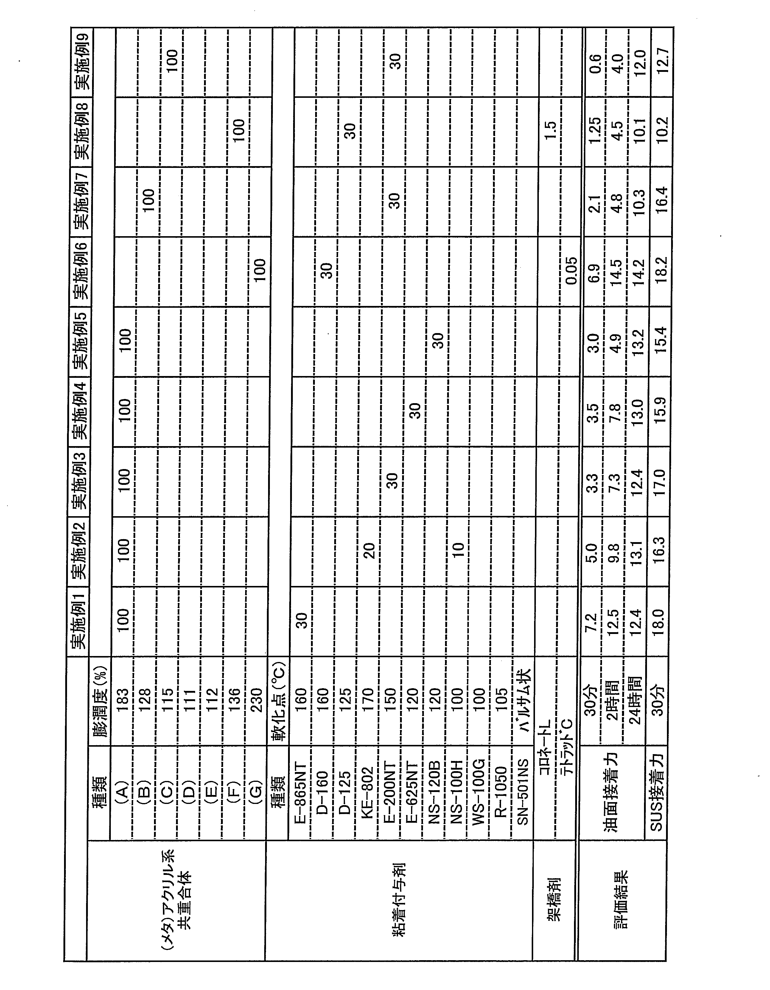 Figure JPOXMLDOC01-appb-T000002