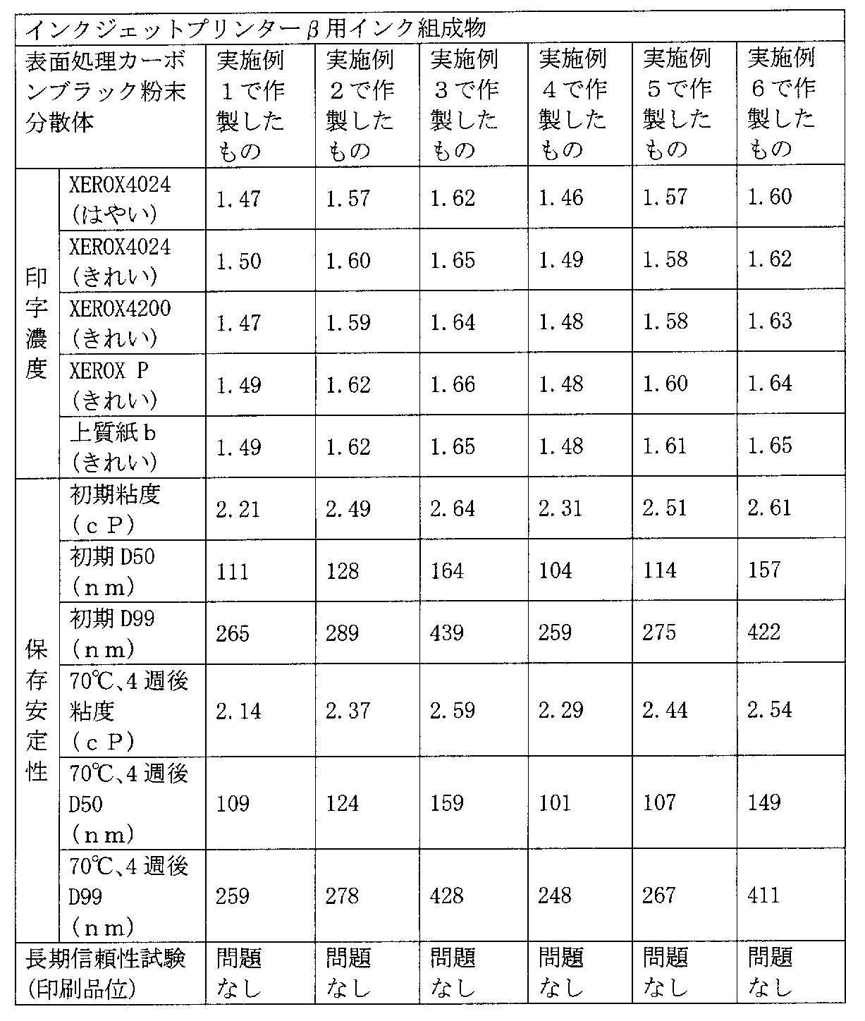 Figure JPOXMLDOC01-appb-T000010