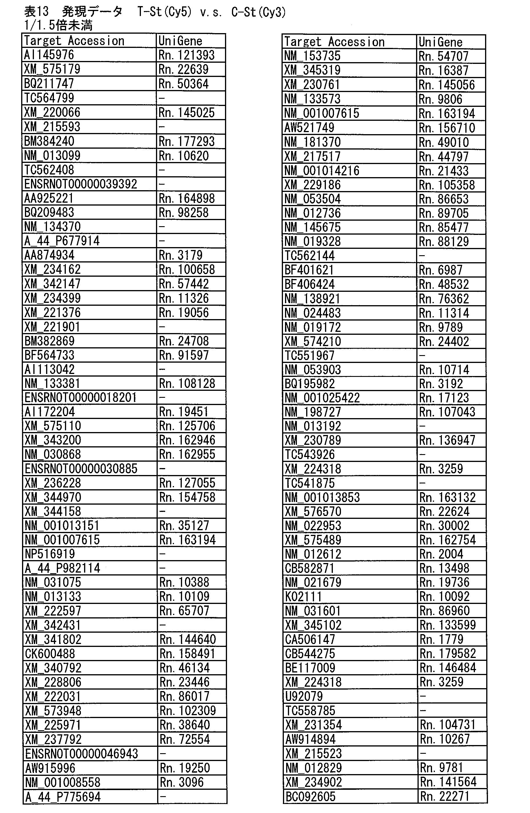 Figure JPOXMLDOC01-appb-T000013