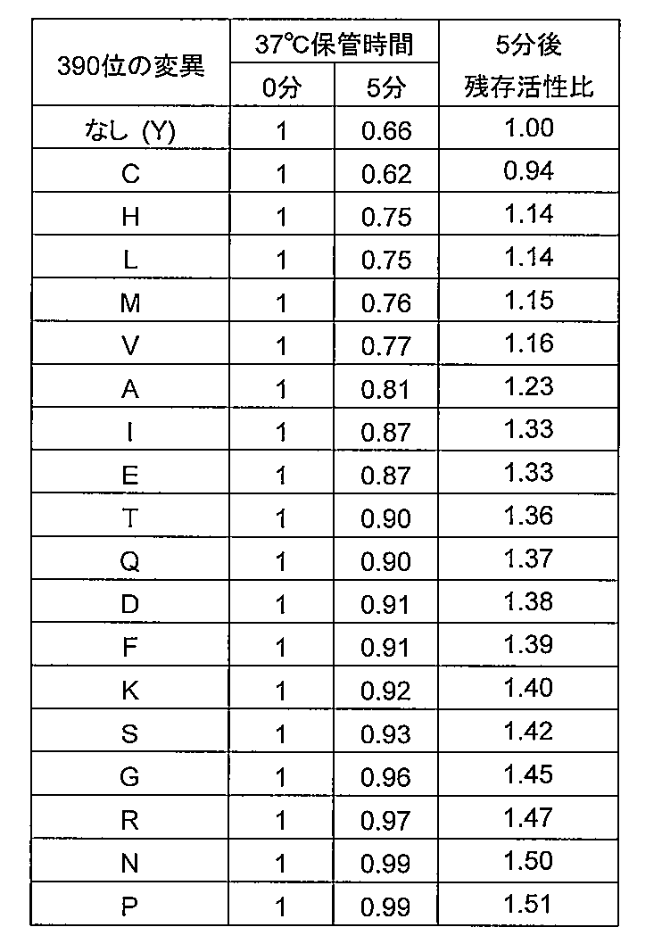 Figure JPOXMLDOC01-appb-T000006