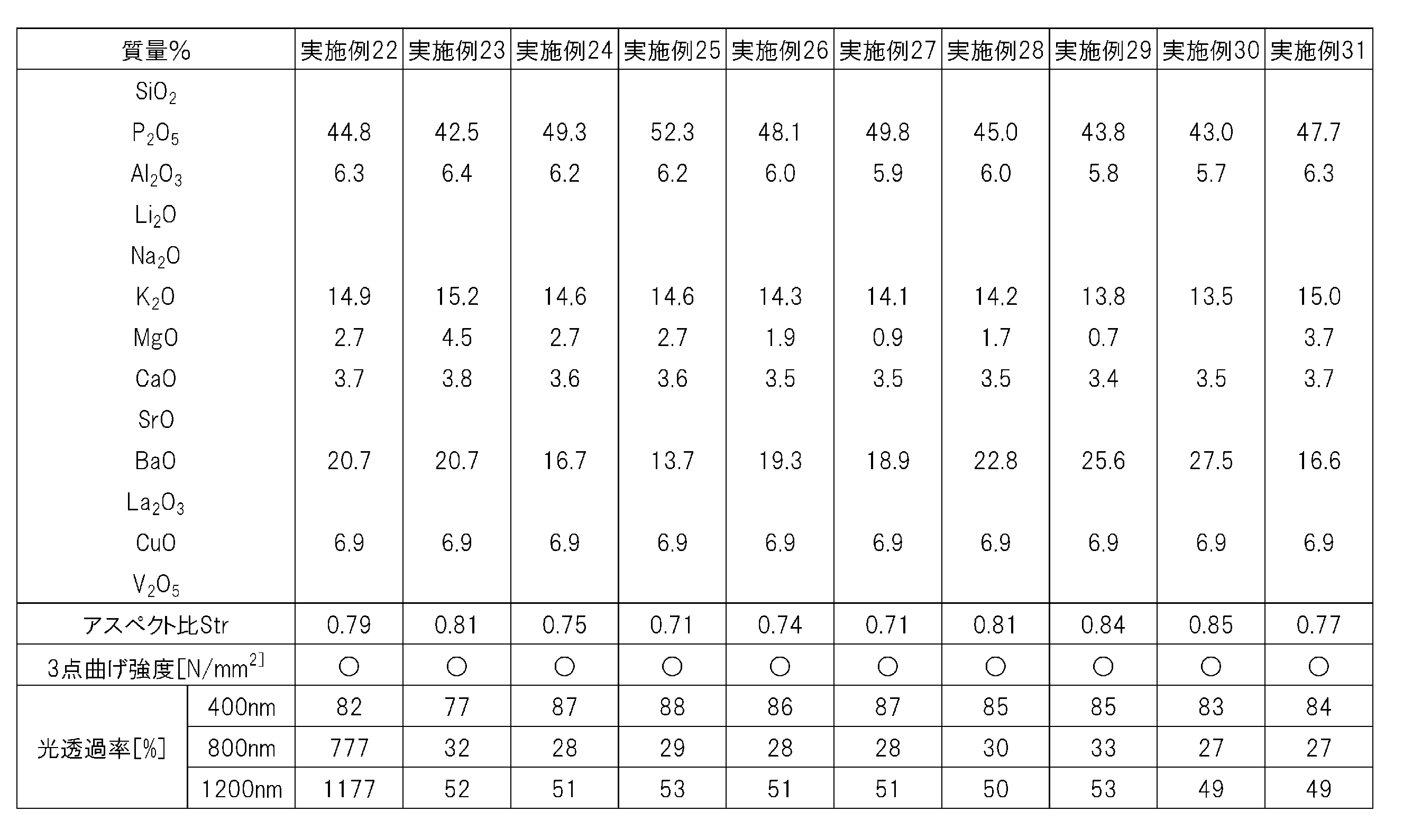Figure JPOXMLDOC01-appb-T000003