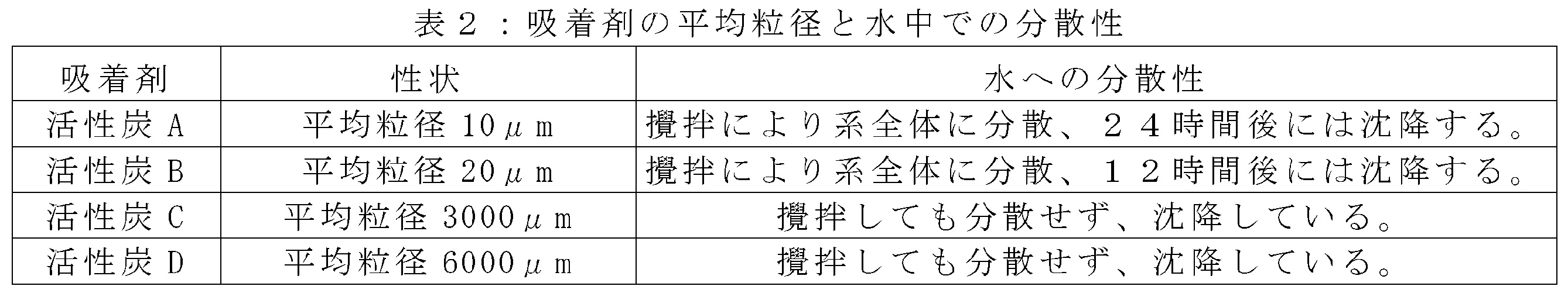 Figure JPOXMLDOC01-appb-T000002