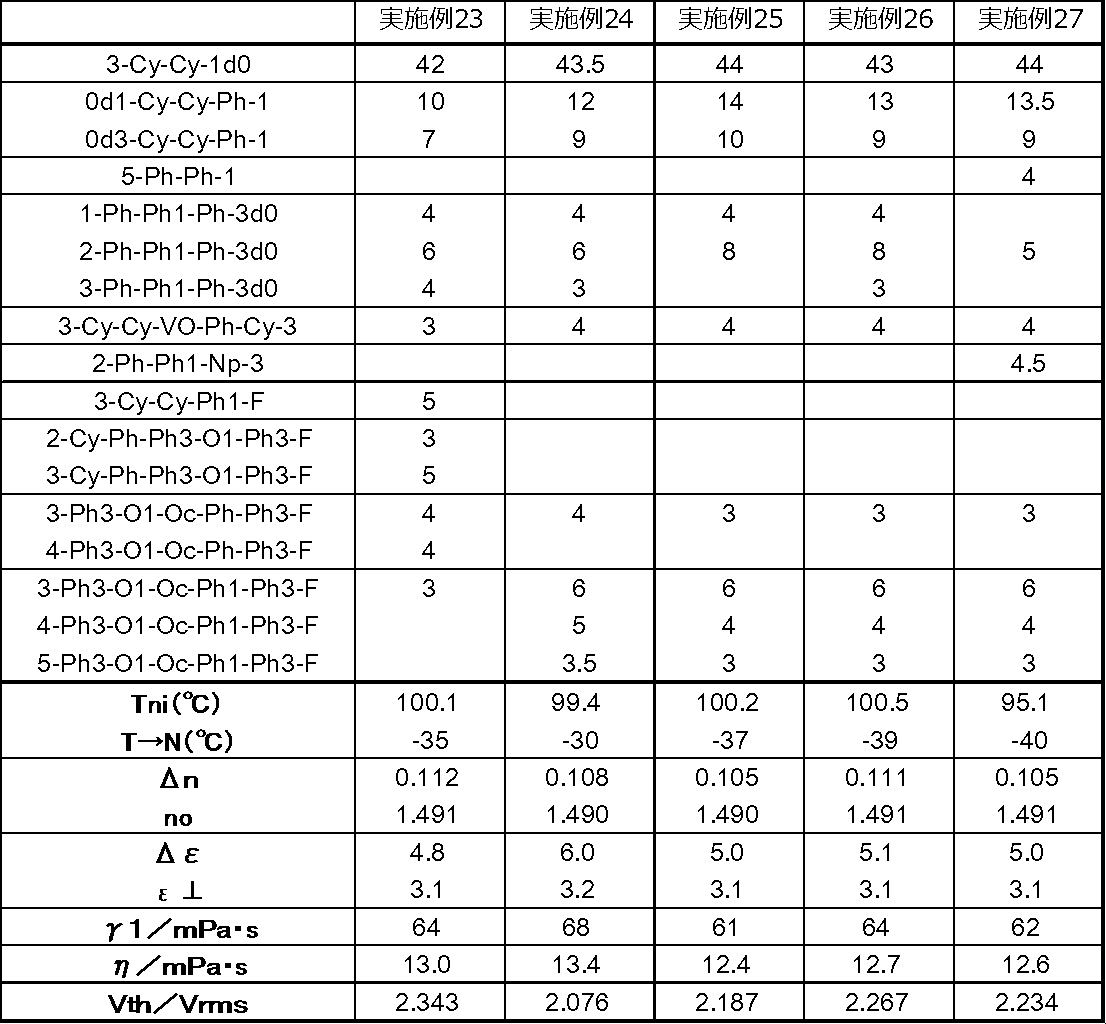 Figure JPOXMLDOC01-appb-T000080