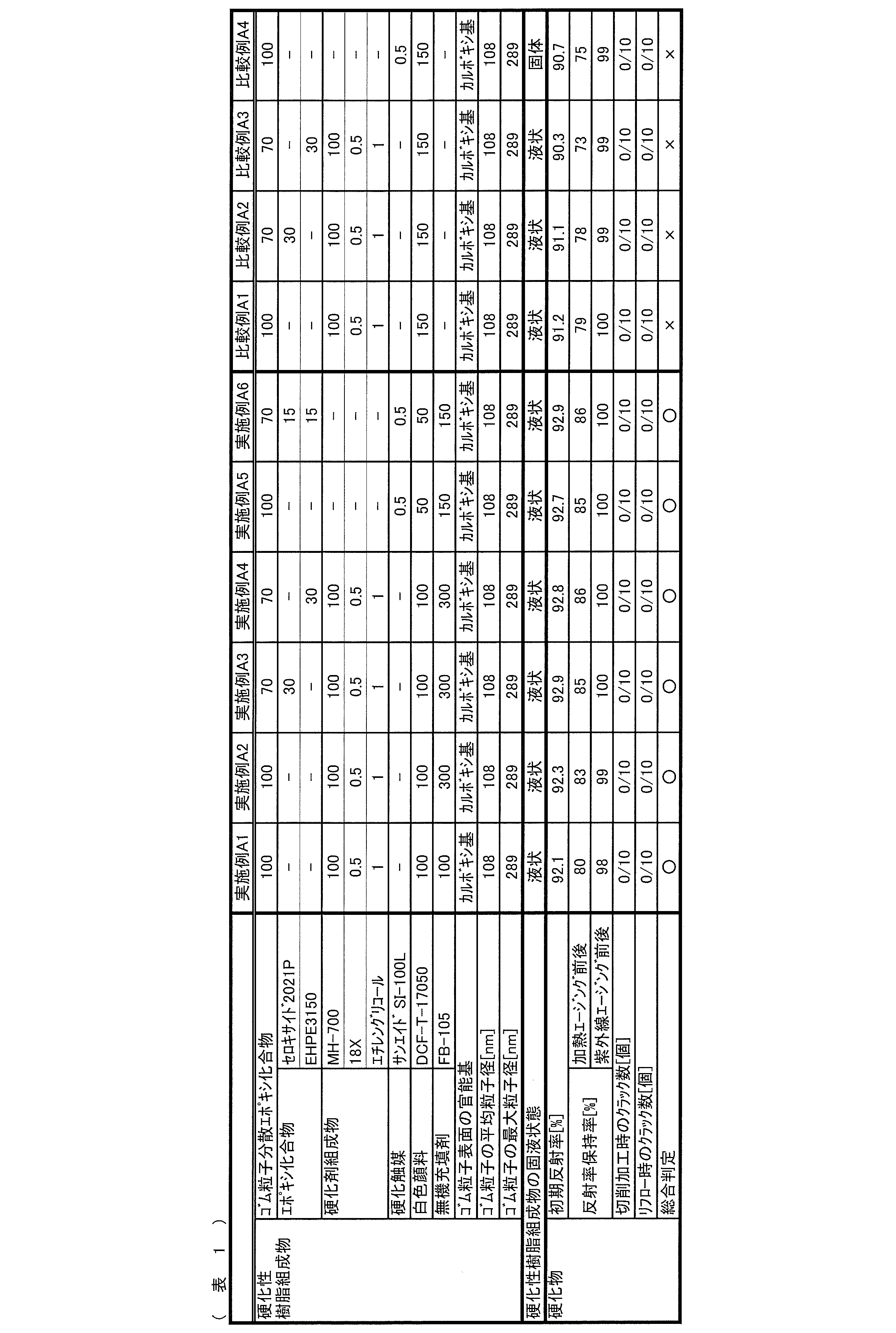 Figure JPOXMLDOC01-appb-T000016