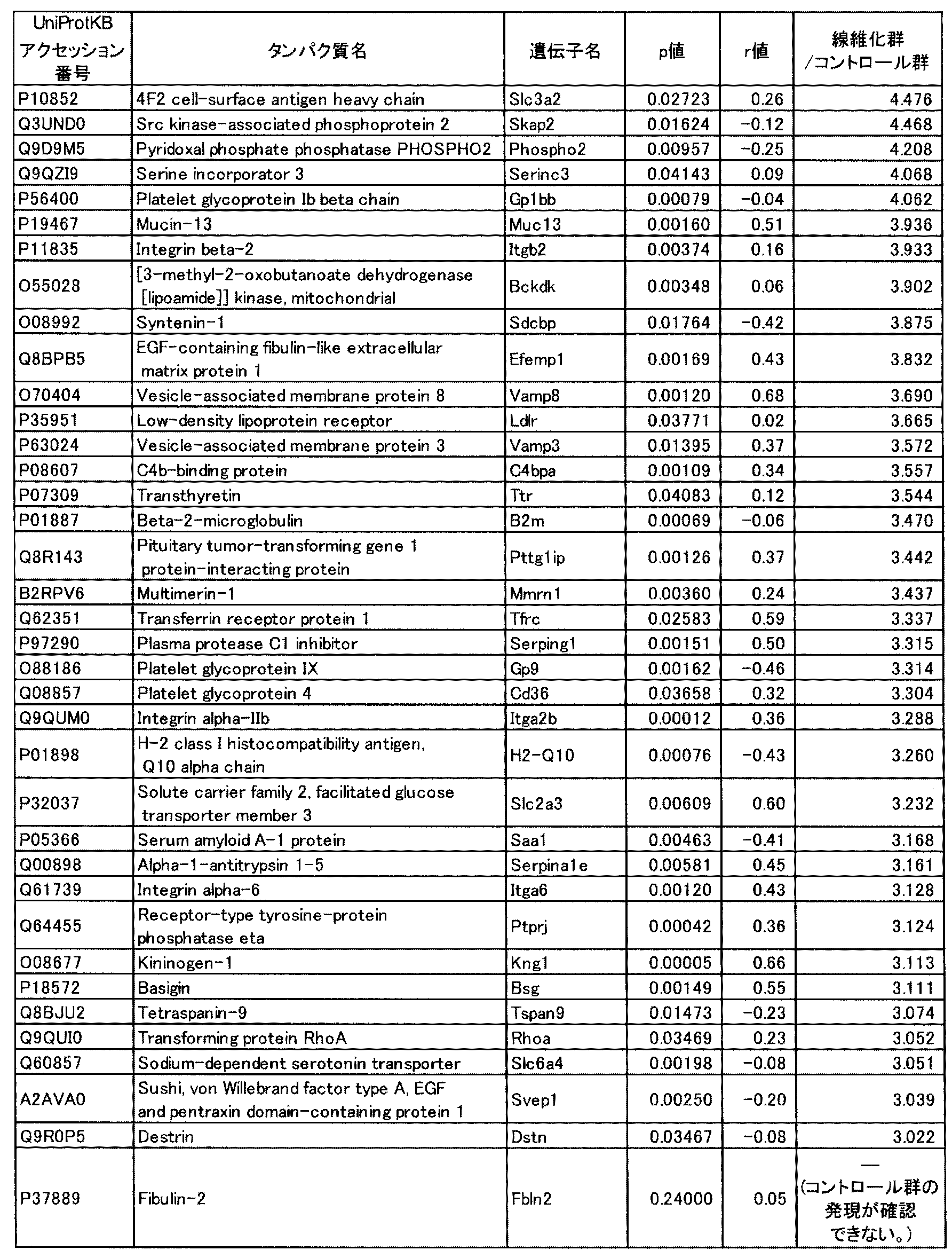 Figure JPOXMLDOC01-appb-T000002