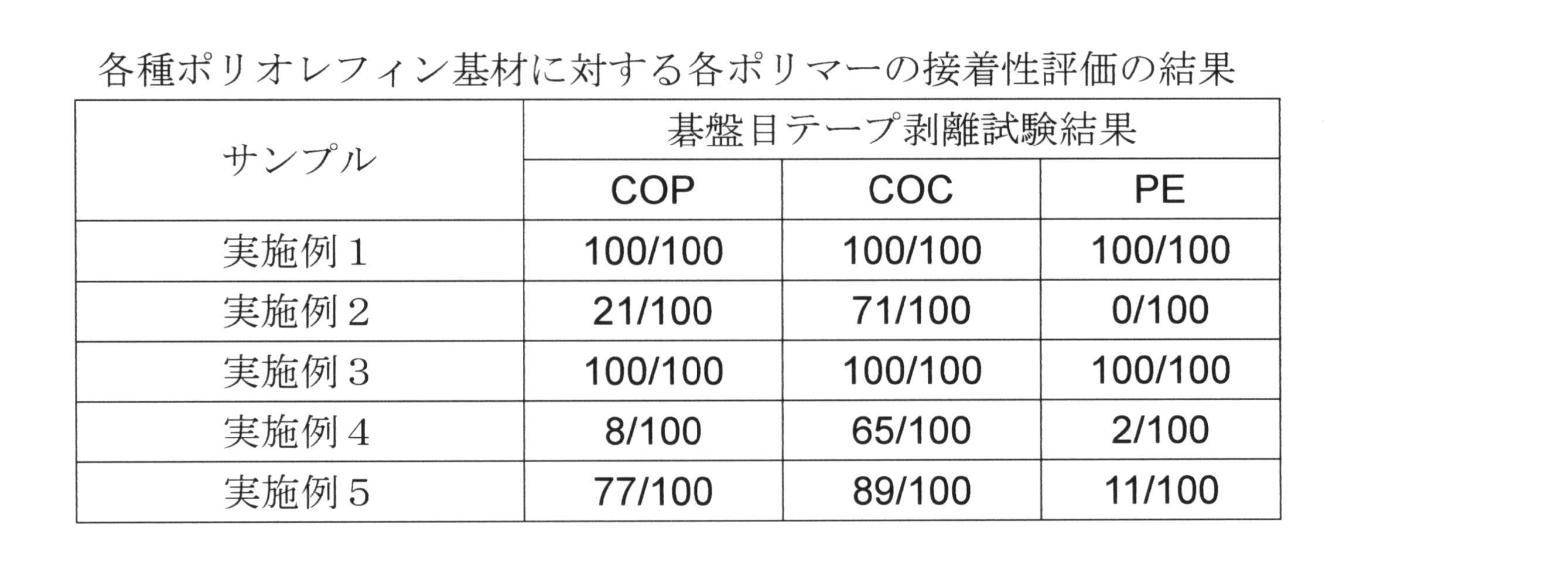 Figure JPOXMLDOC01-appb-T000002