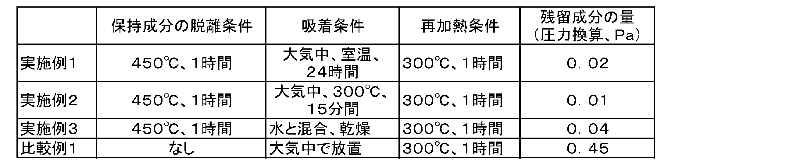 Figure JPOXMLDOC01-appb-T000001