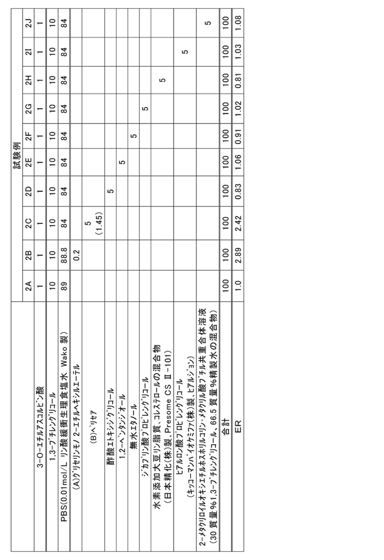 Figure JPOXMLDOC01-appb-T000002