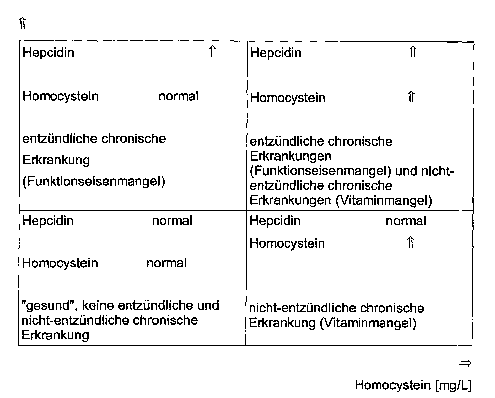 Figure 00060001