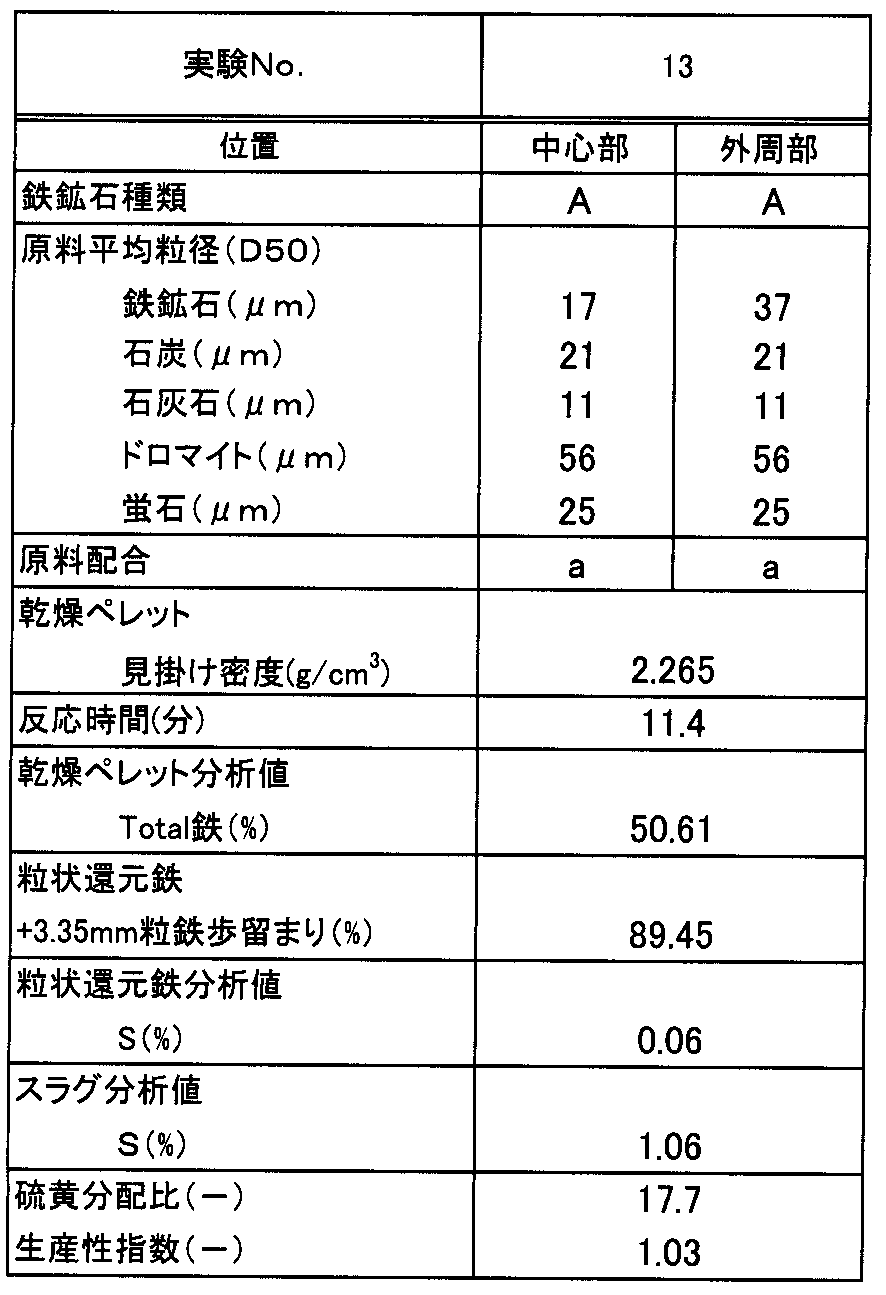 Figure JPOXMLDOC01-appb-T000011