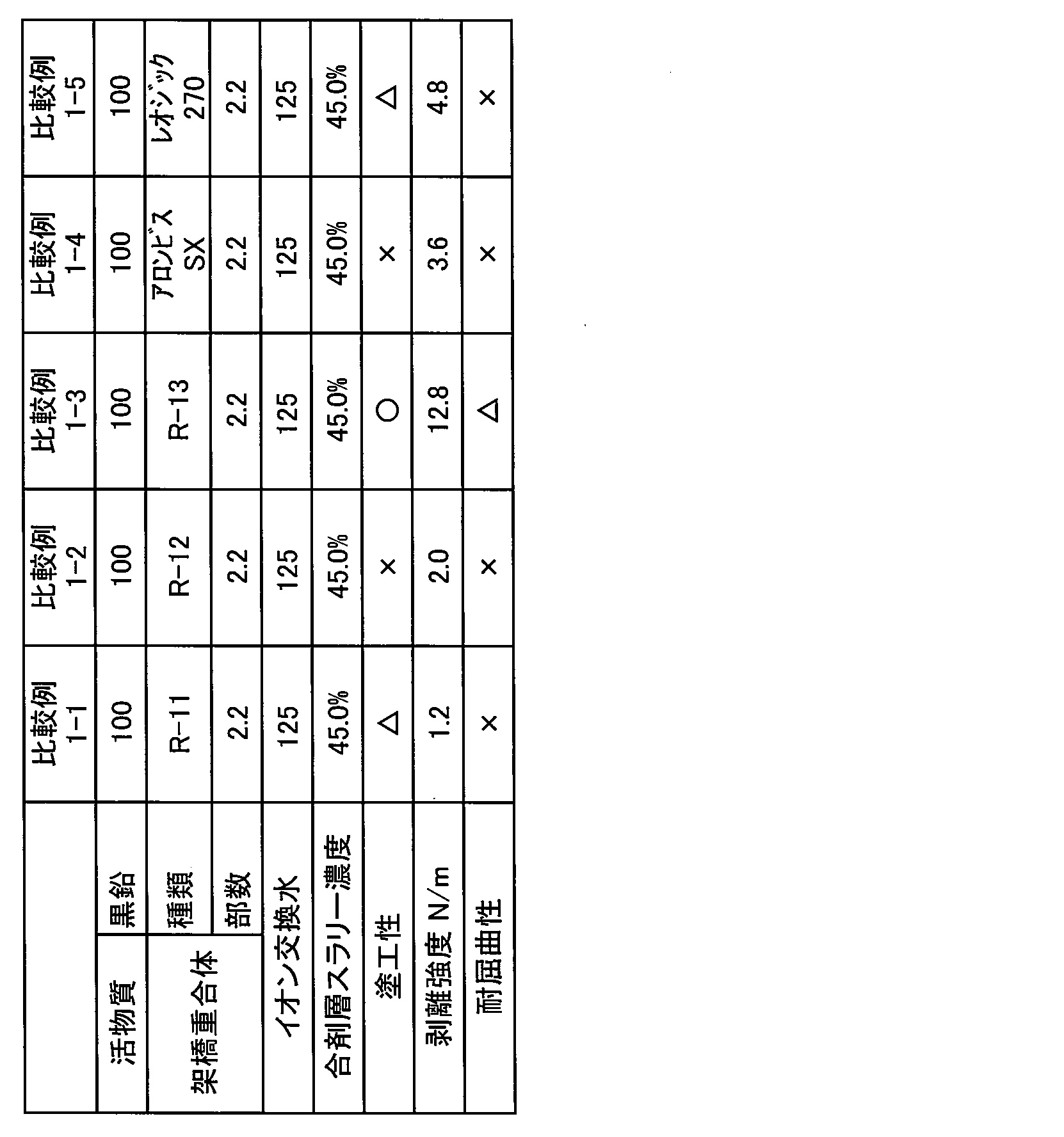Figure JPOXMLDOC01-appb-T000004