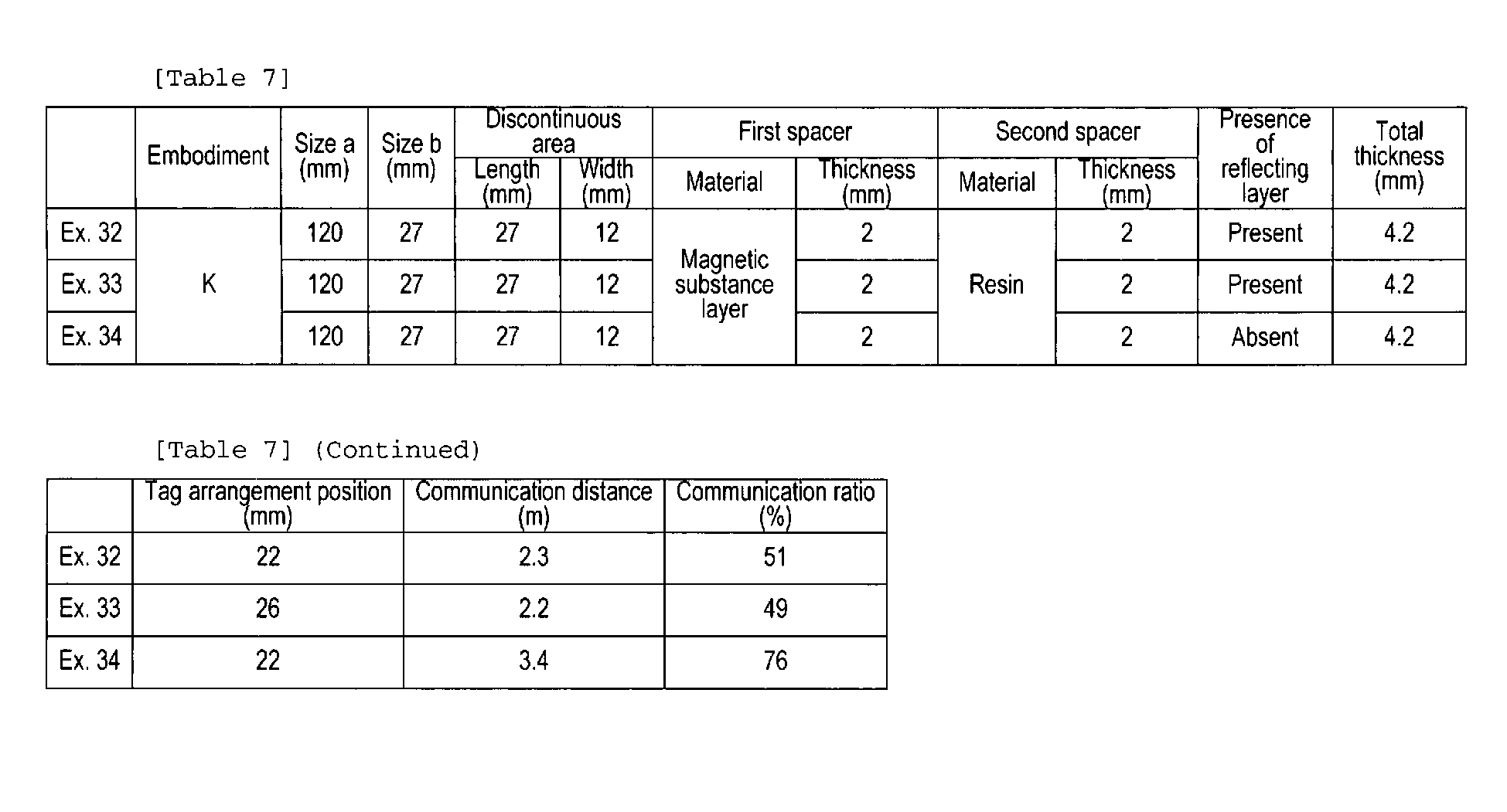 Figure imgb0016