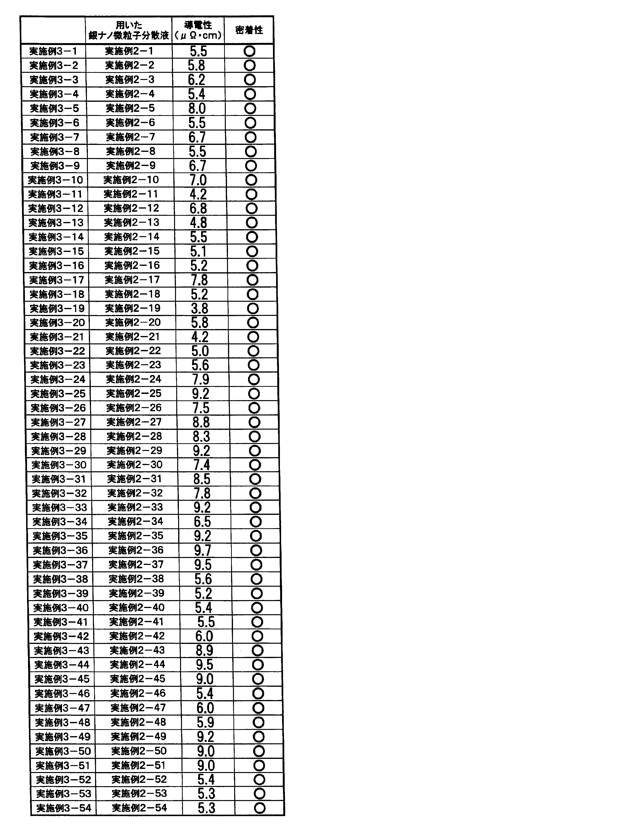 Figure JPOXMLDOC01-appb-T000009