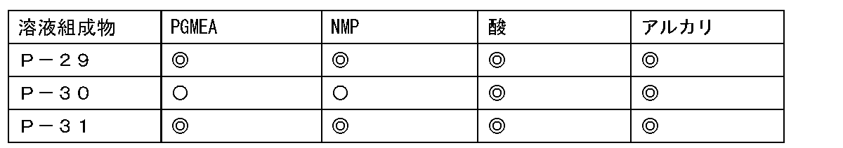 Figure JPOXMLDOC01-appb-T000090
