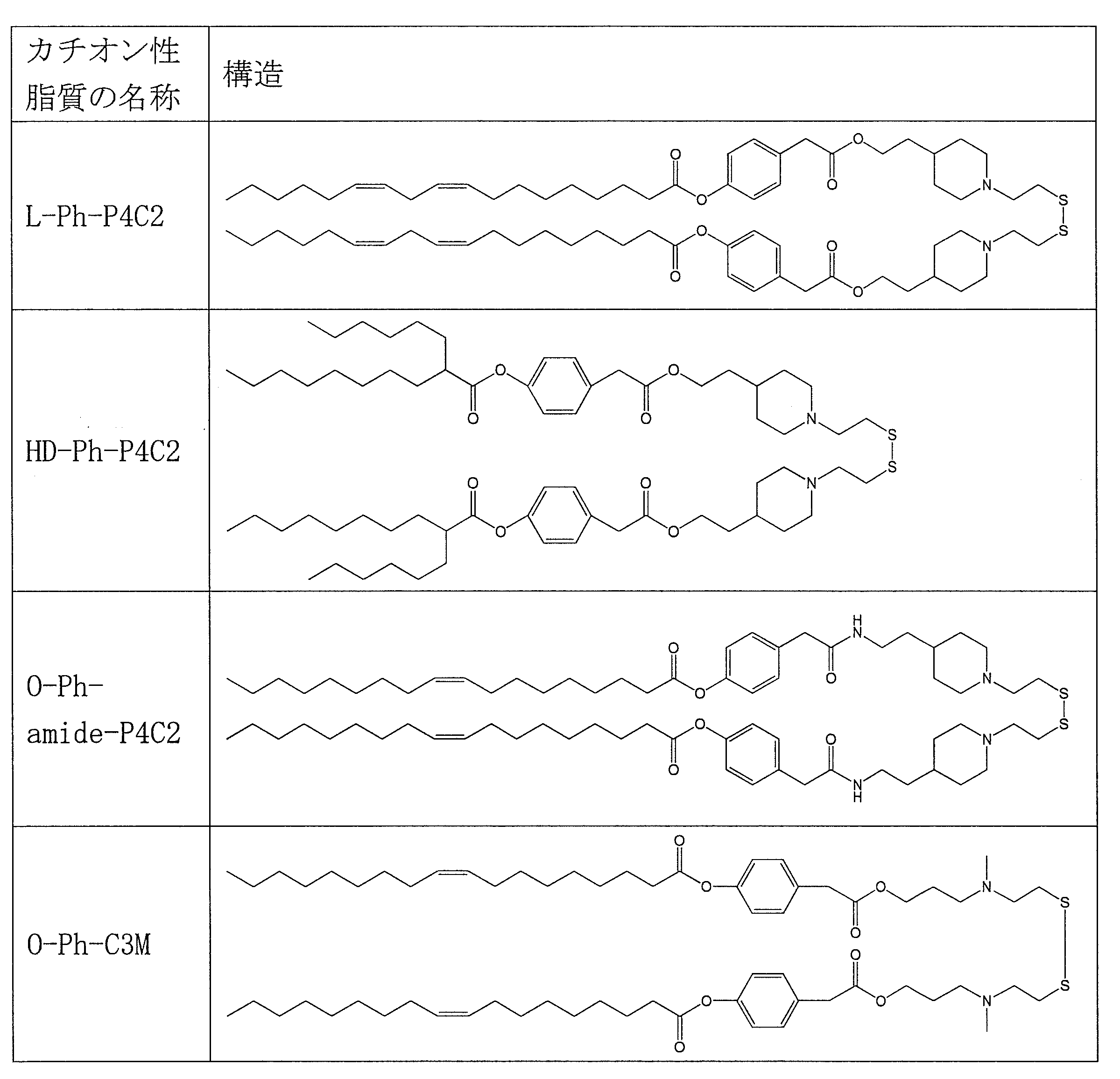 WO2019188867A1 - Novel cationic lipid exhibiting improved intracellular  dynamics - Google Patents
