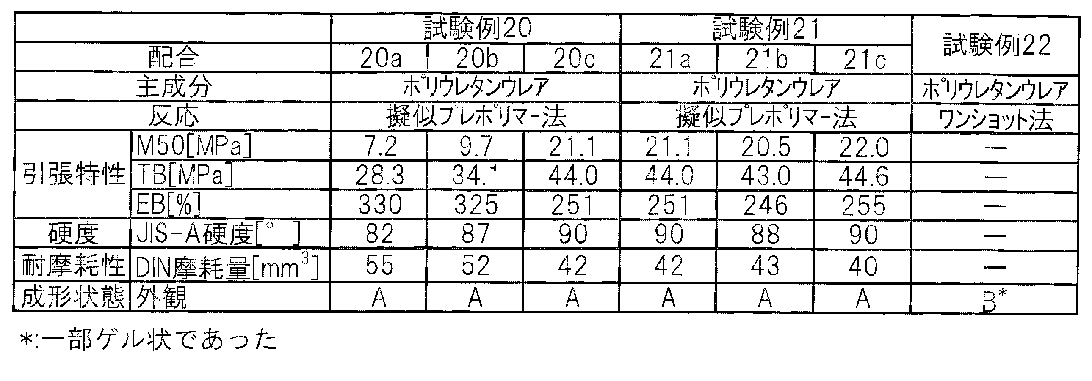 Figure JPOXMLDOC01-appb-T000010