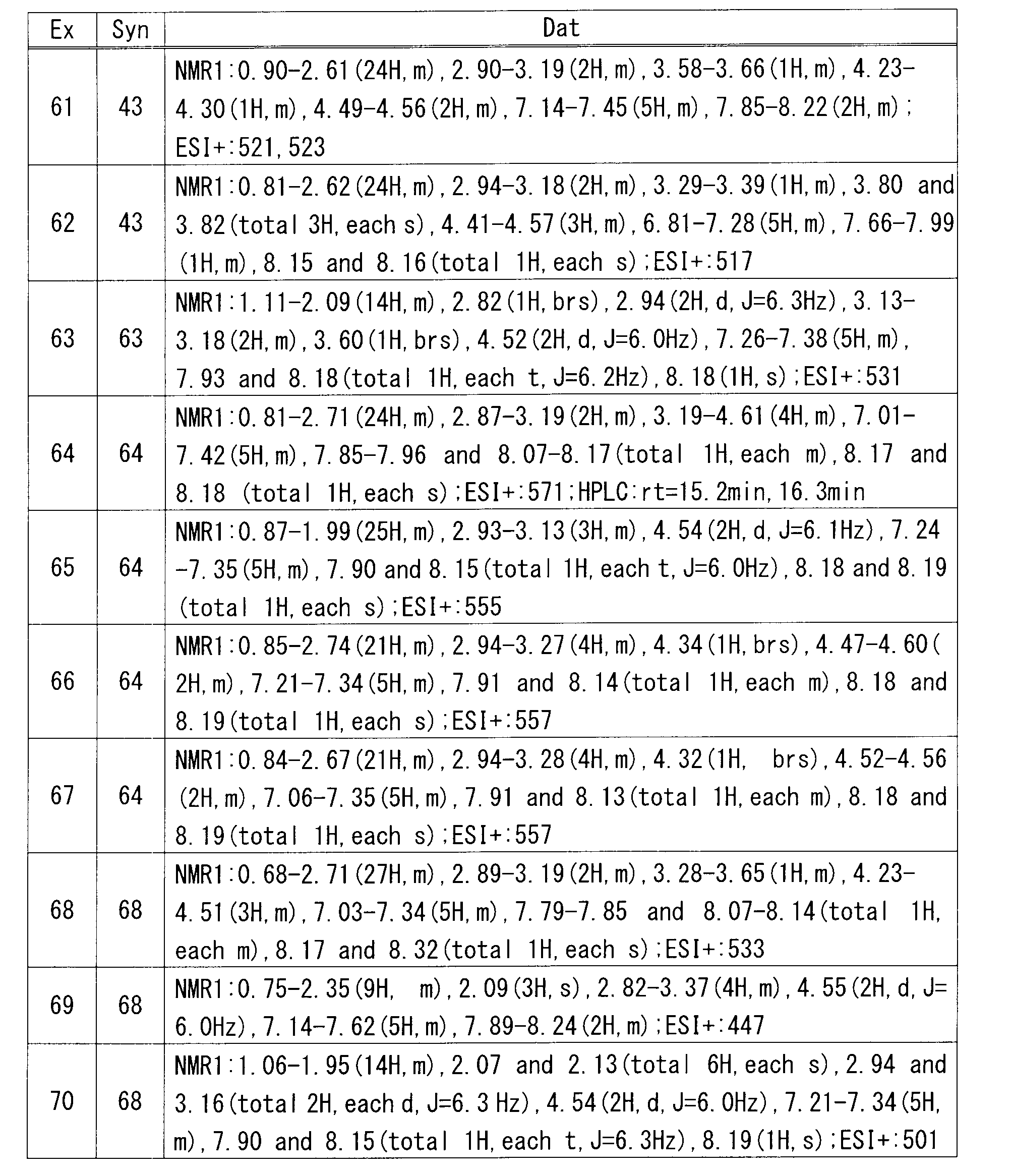 Figure JPOXMLDOC01-appb-T000122