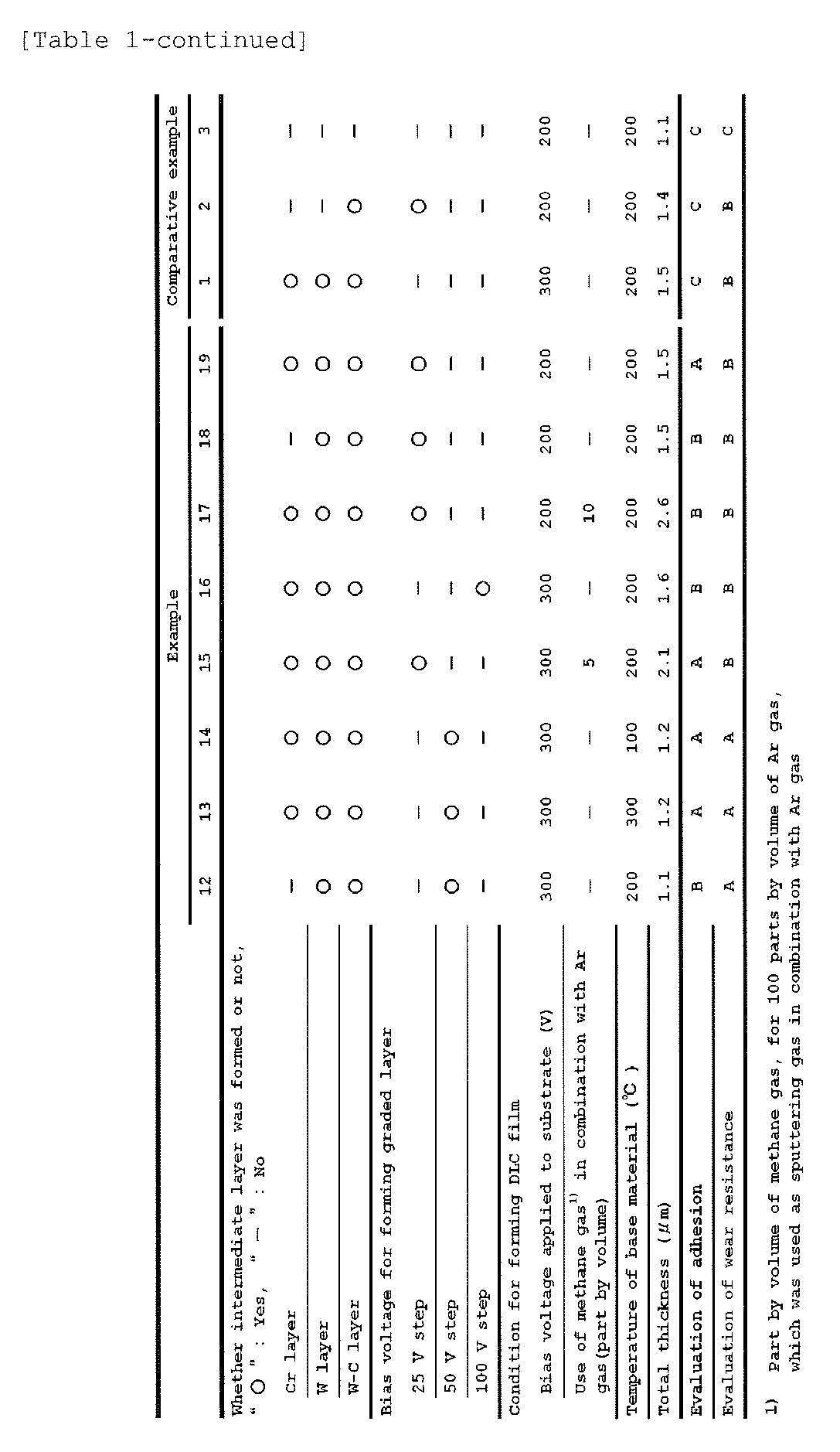 Figure imgb0002