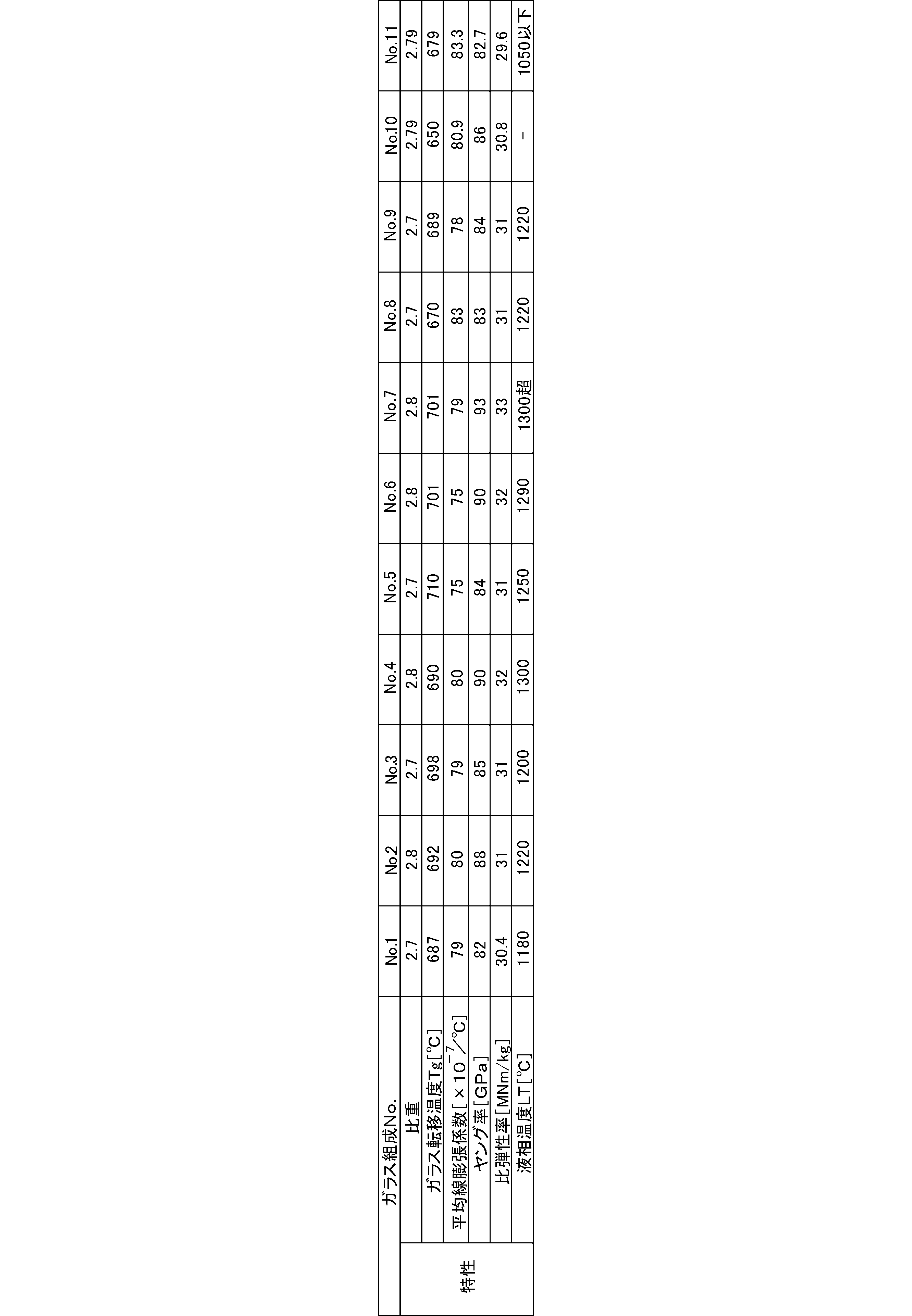 Figure JPOXMLDOC01-appb-T000006