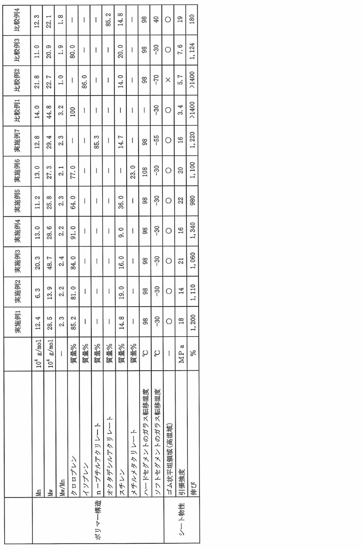 Figure JPOXMLDOC01-appb-T000011