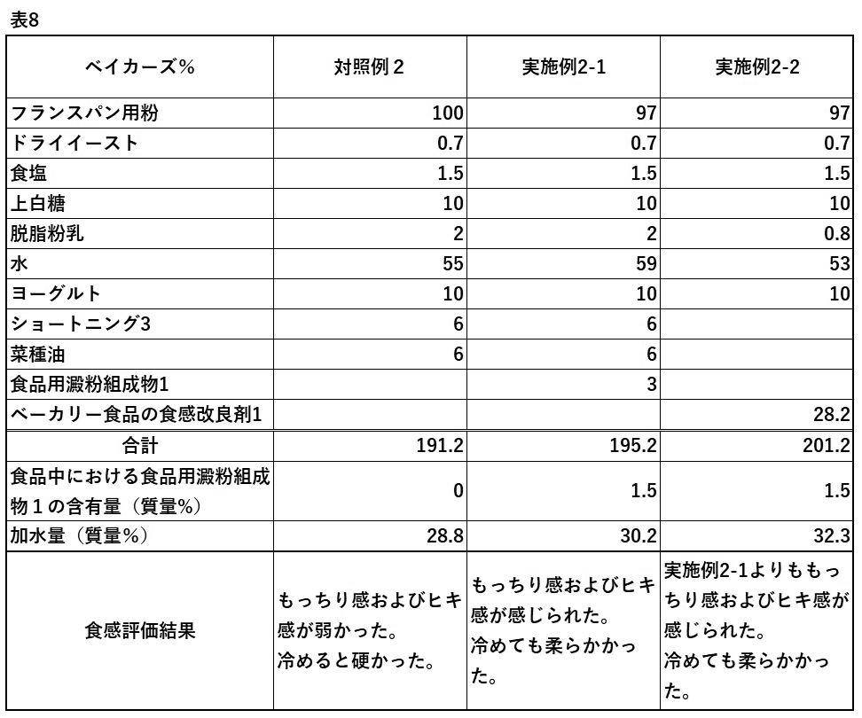 Figure JPOXMLDOC01-appb-T000009