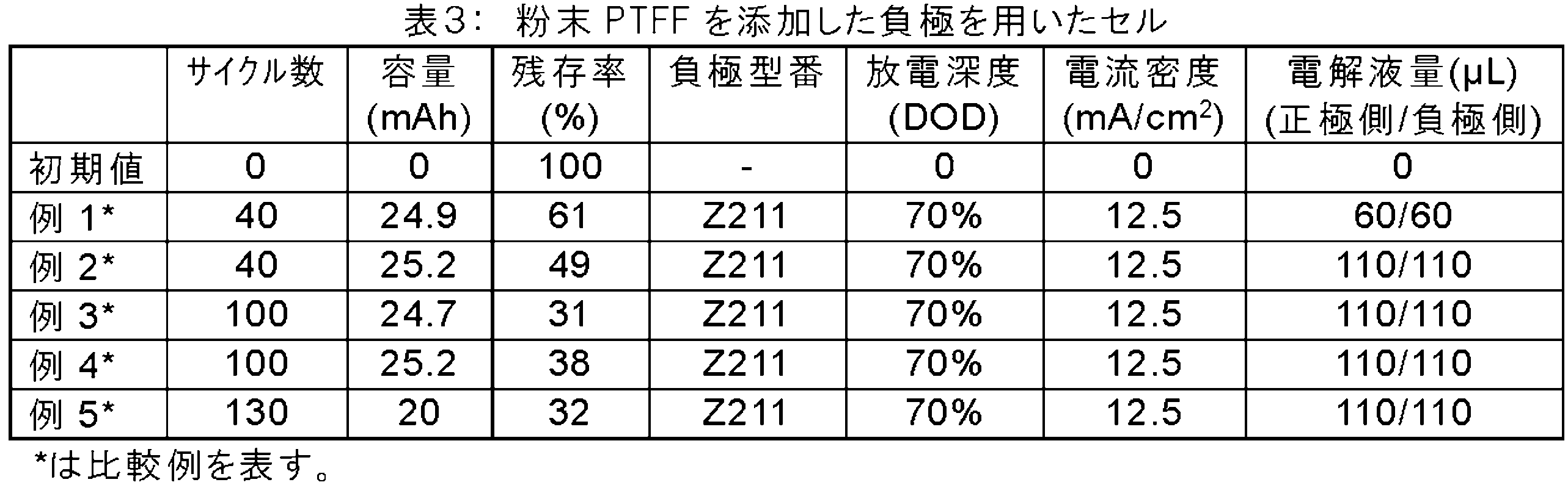 Figure JPOXMLDOC01-appb-T000004