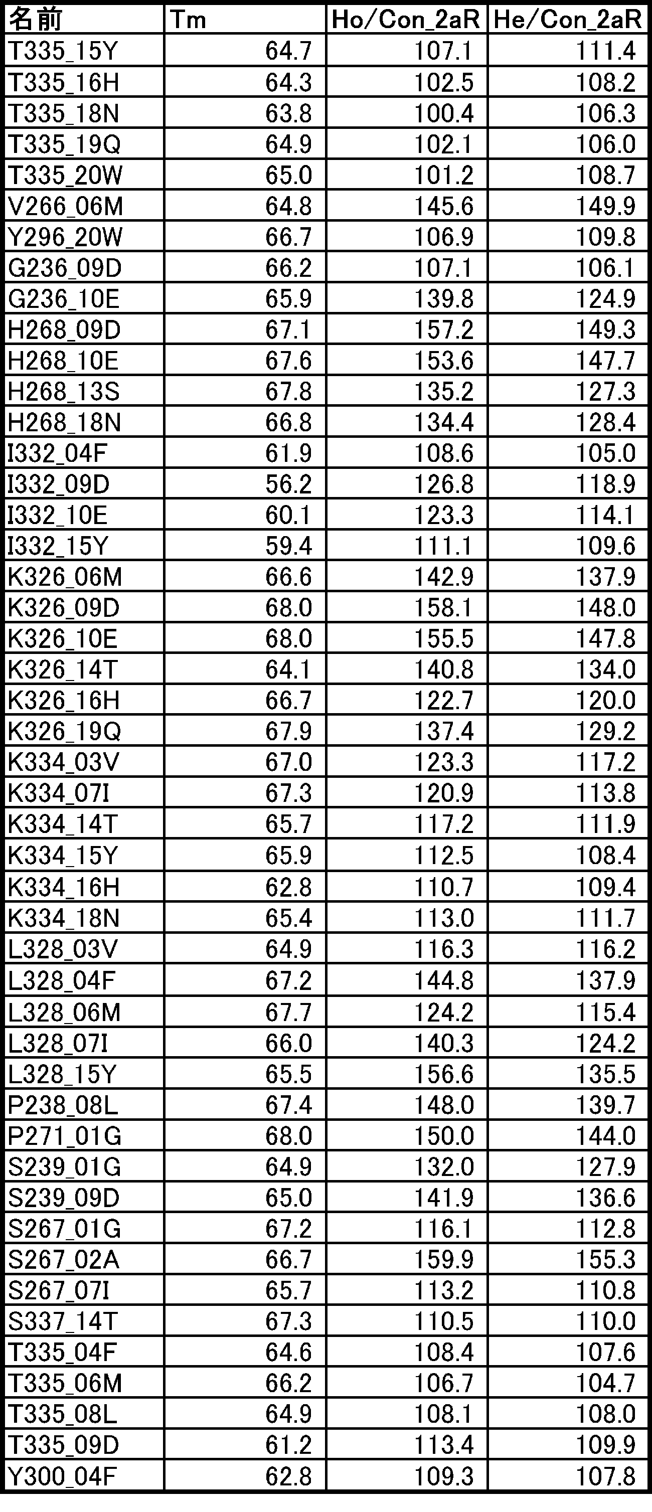 Figure JPOXMLDOC01-appb-T000055