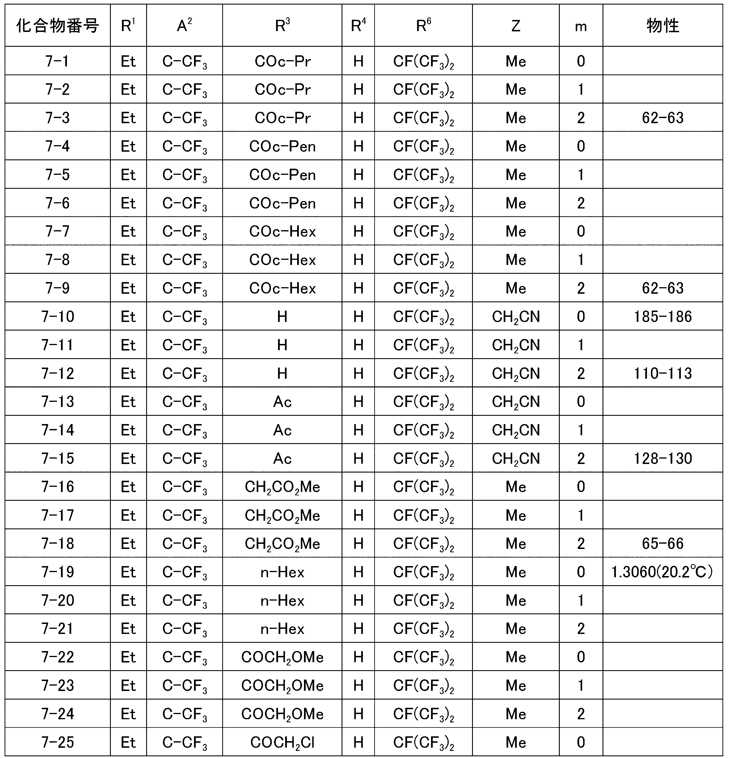 Figure JPOXMLDOC01-appb-T000025