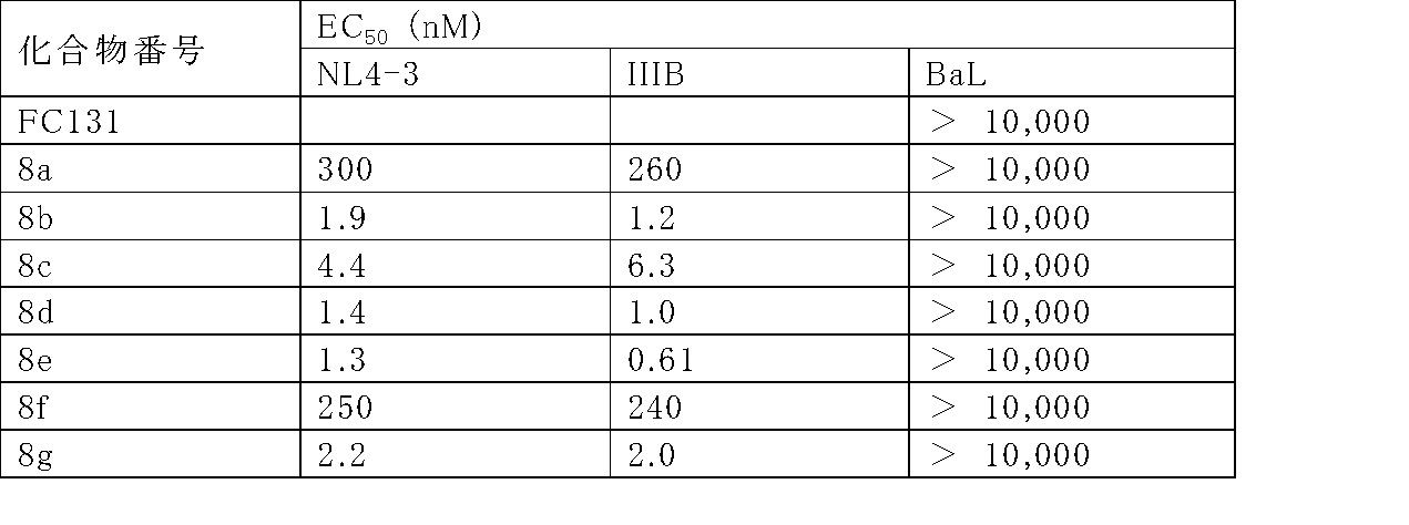 Figure JPOXMLDOC01-appb-T000030