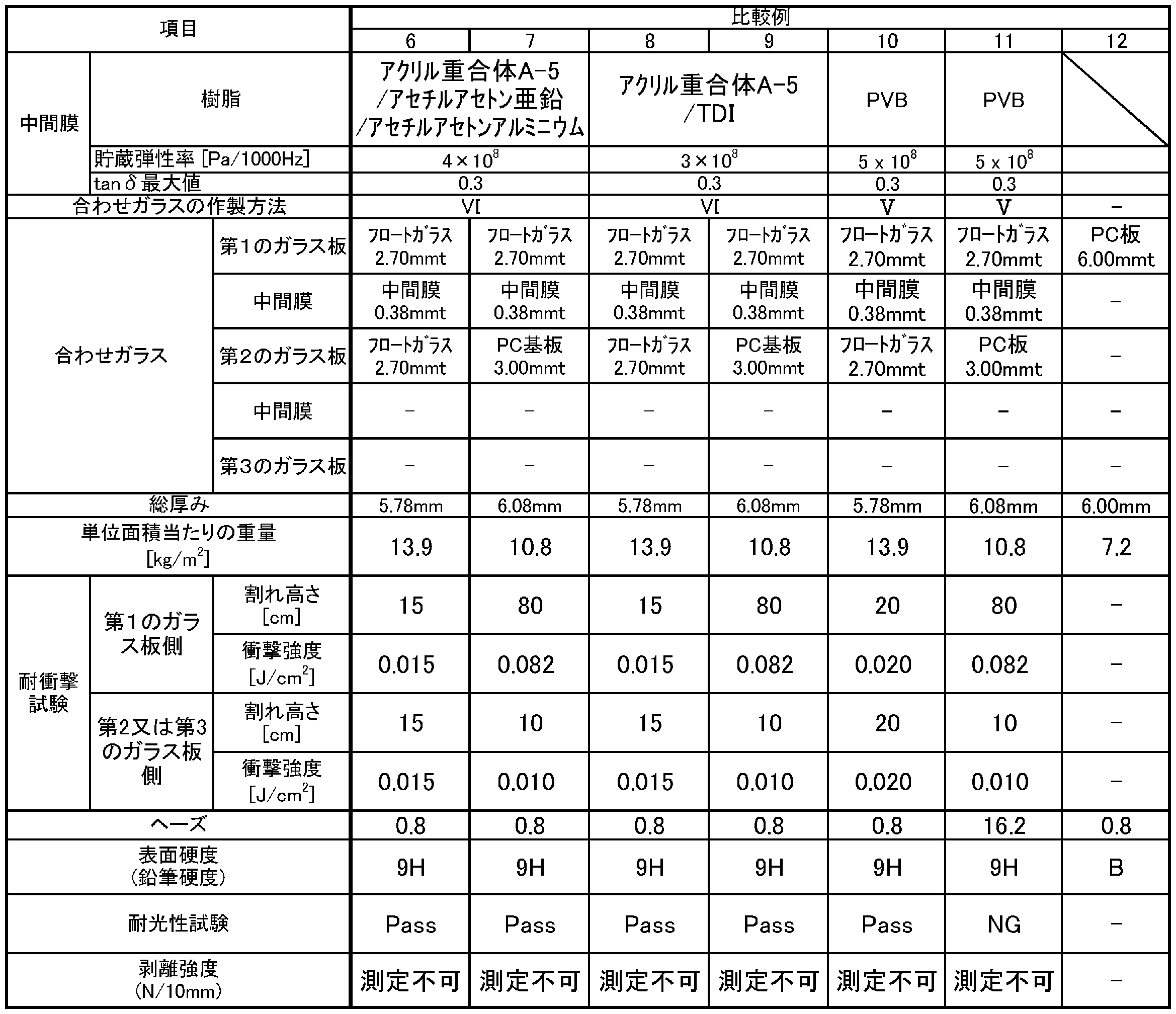 Figure JPOXMLDOC01-appb-T000006