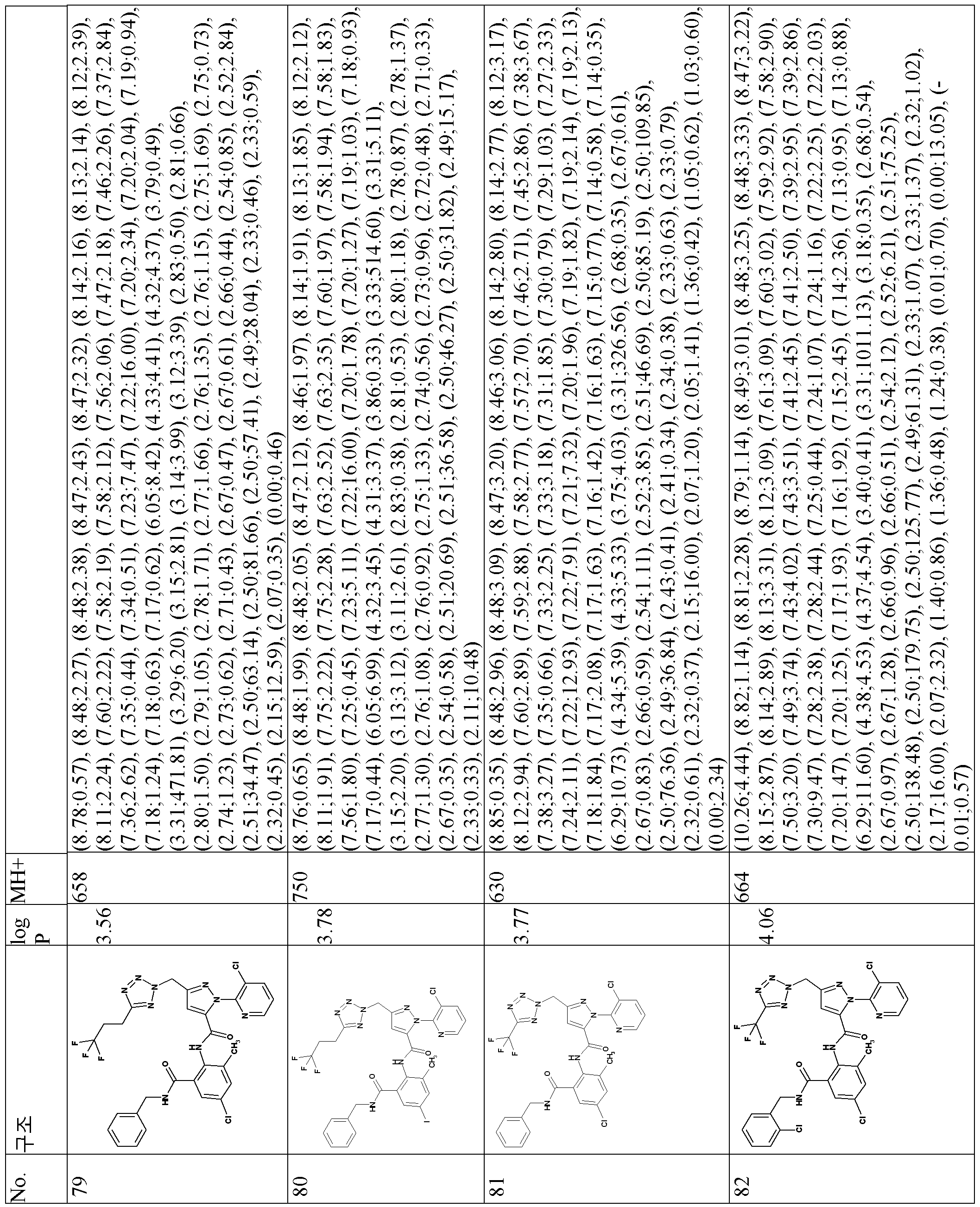 Figure pct00052