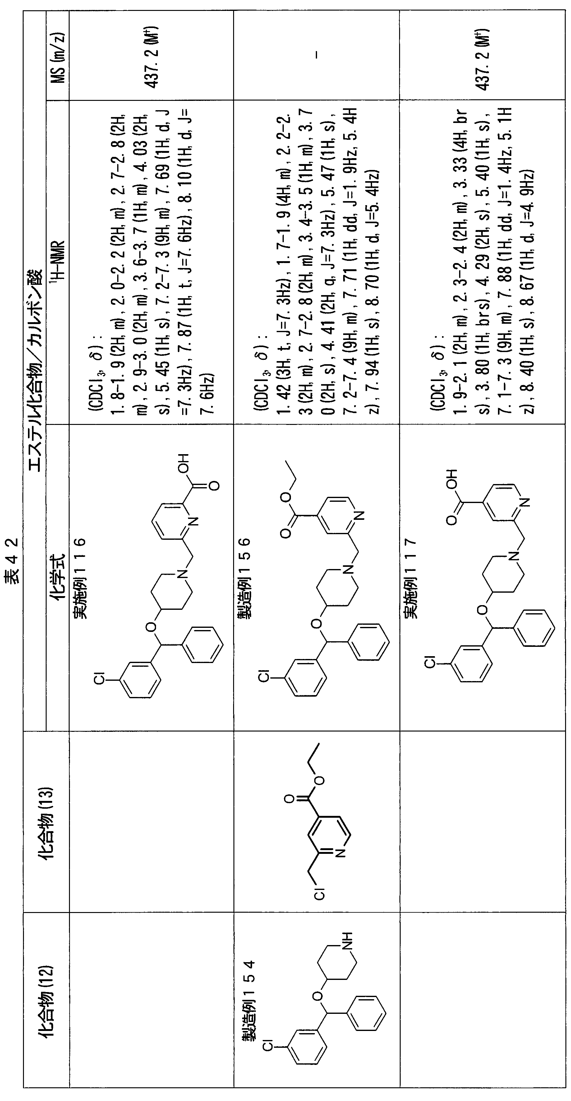 Figure JPOXMLDOC01-appb-T000068
